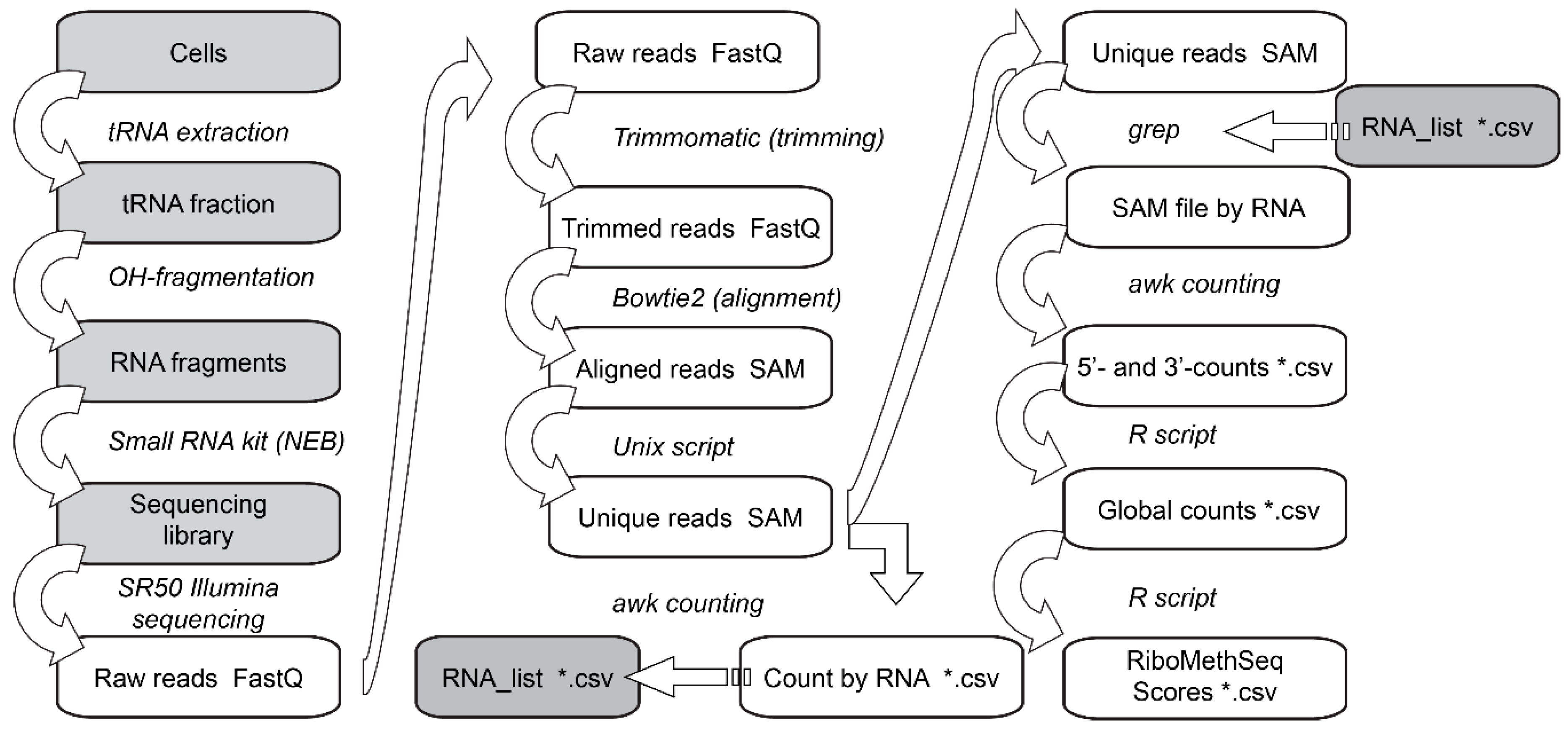 Biomolecules 07 00013 g003