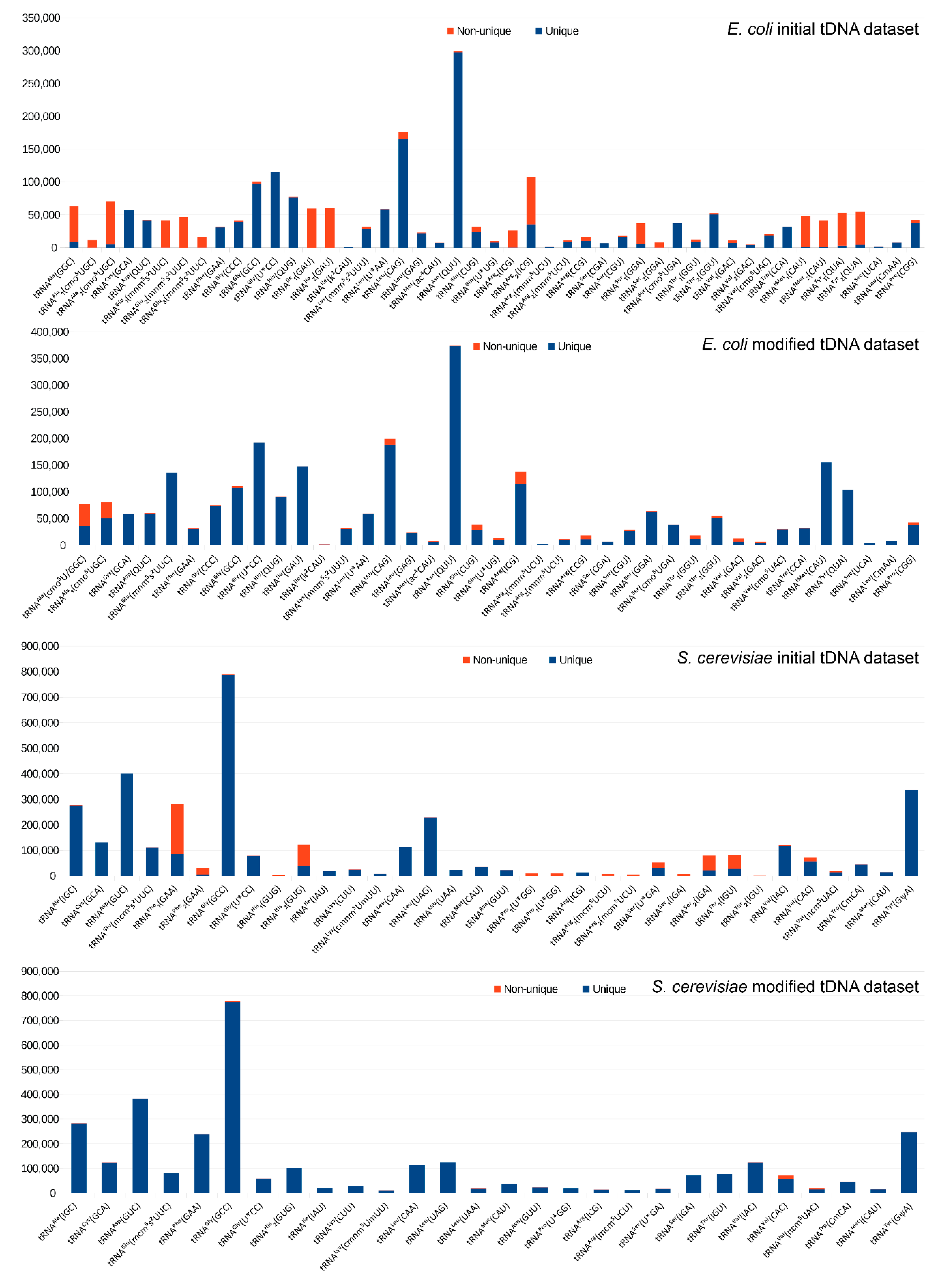 Biomolecules 07 00013 g004