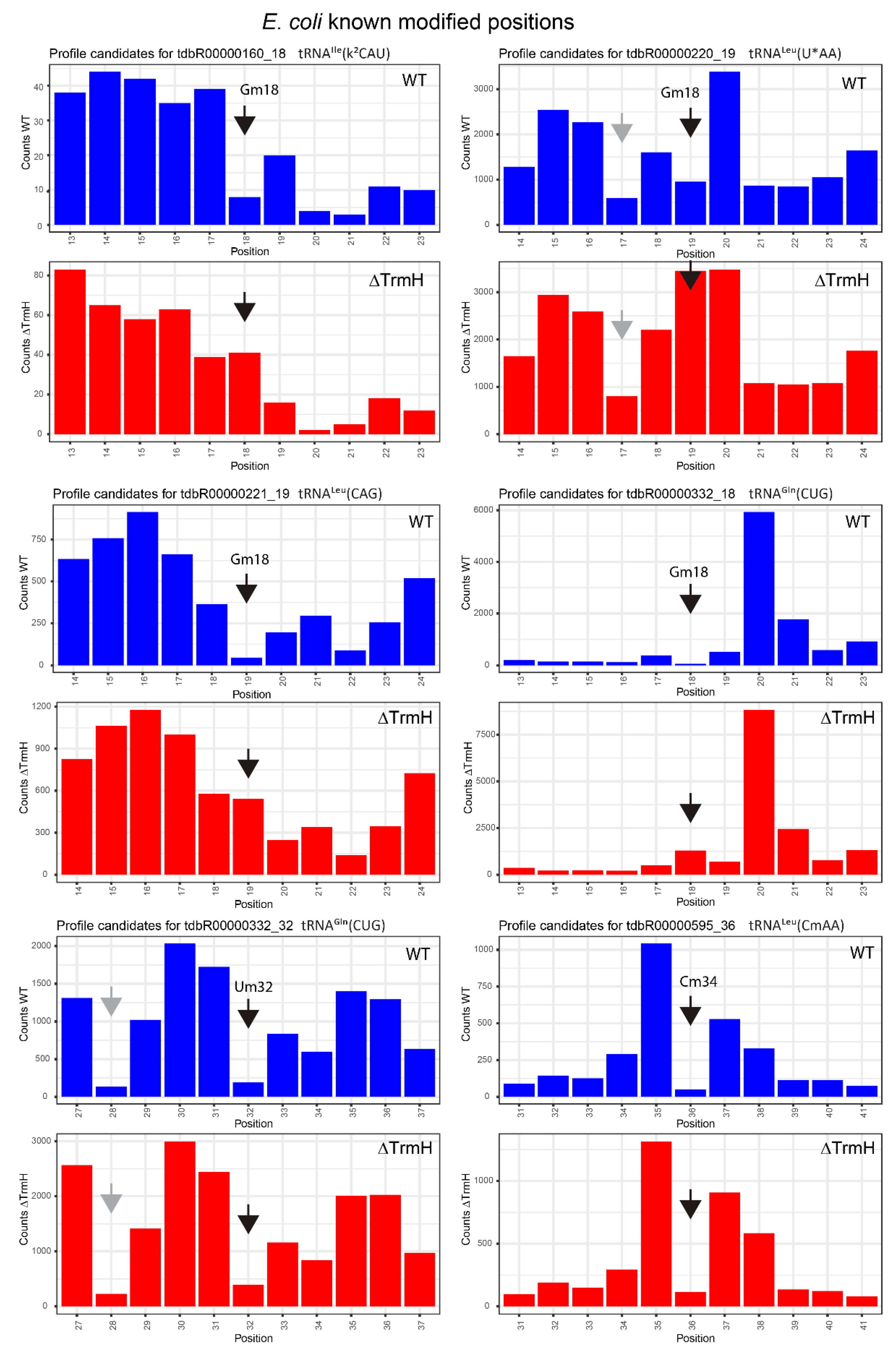 Biomolecules 07 00013 g005