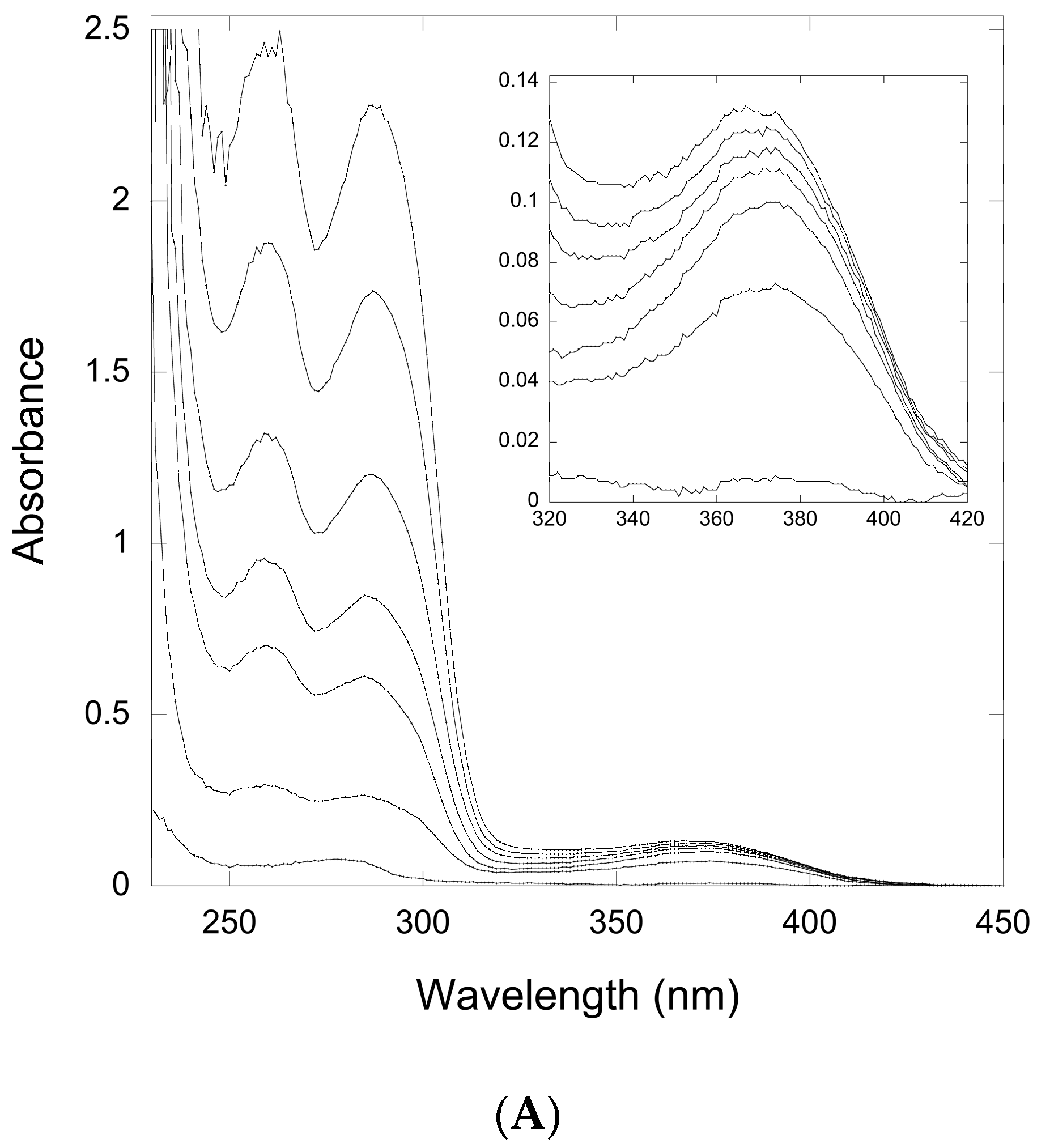 Biomolecules 07 00036 g004a