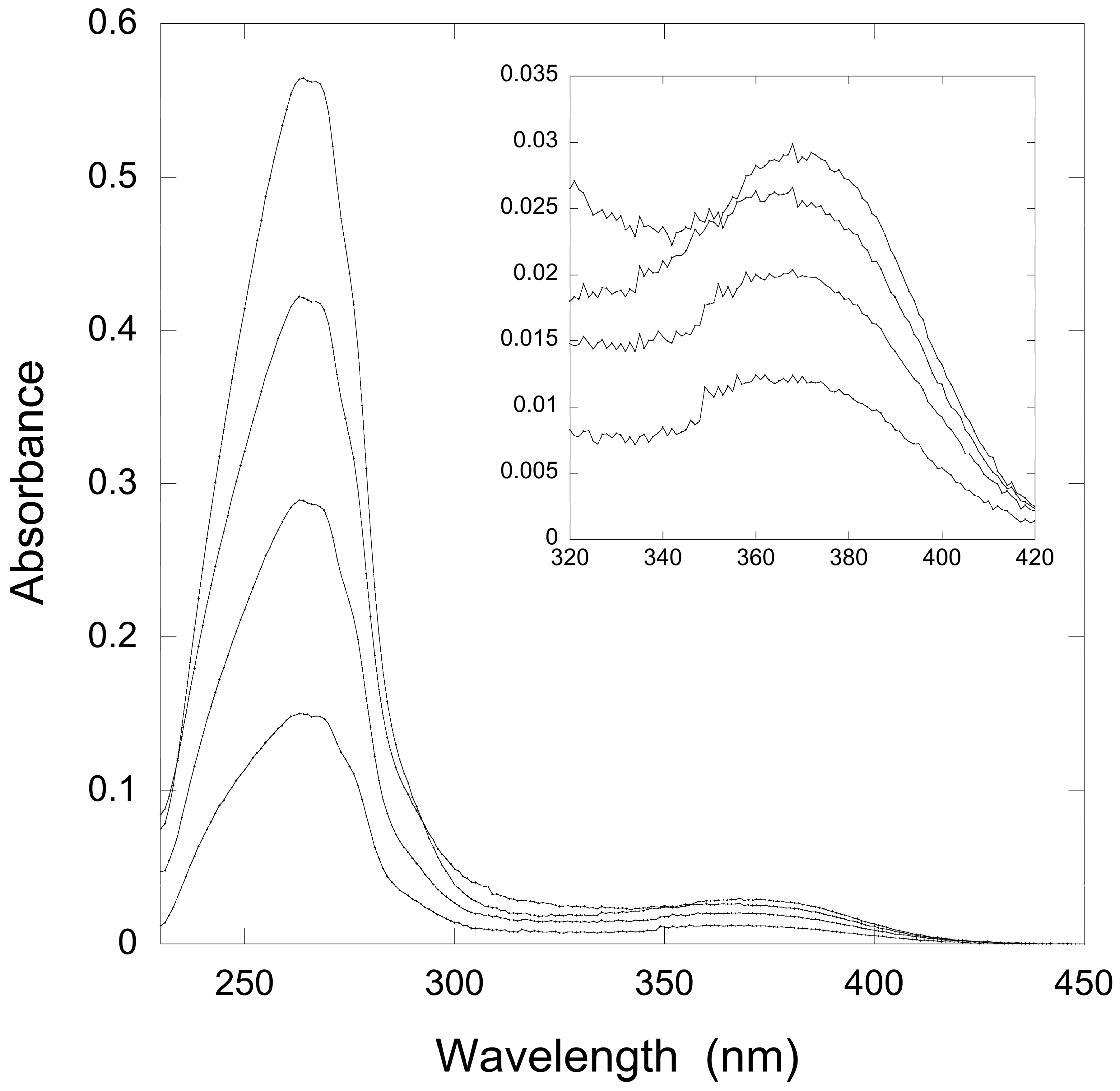 Biomolecules 07 00036 g005