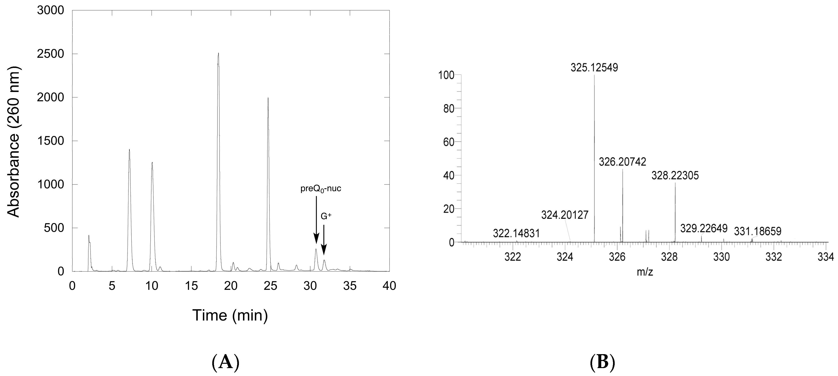 Biomolecules 07 00036 g007