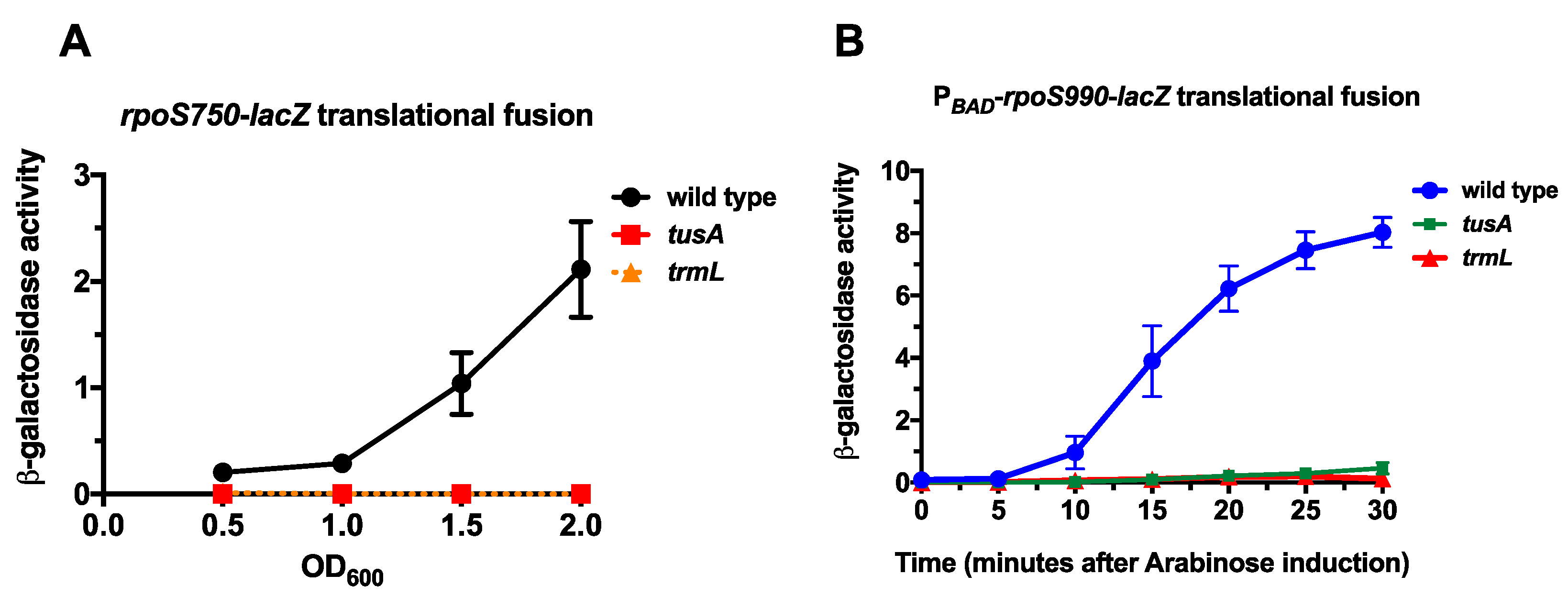 Biomolecules 07 00039 g002