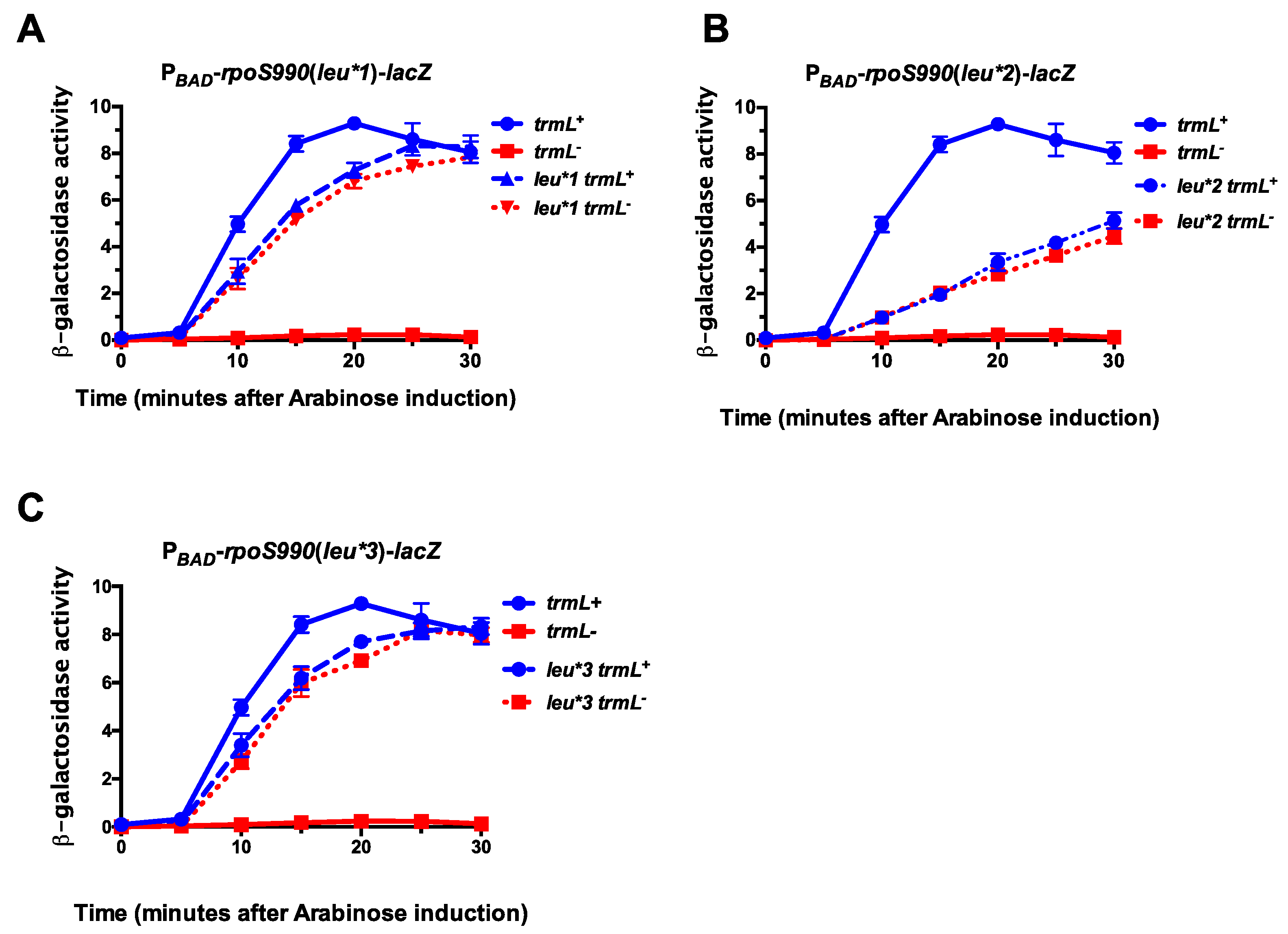 Biomolecules 07 00039 g003