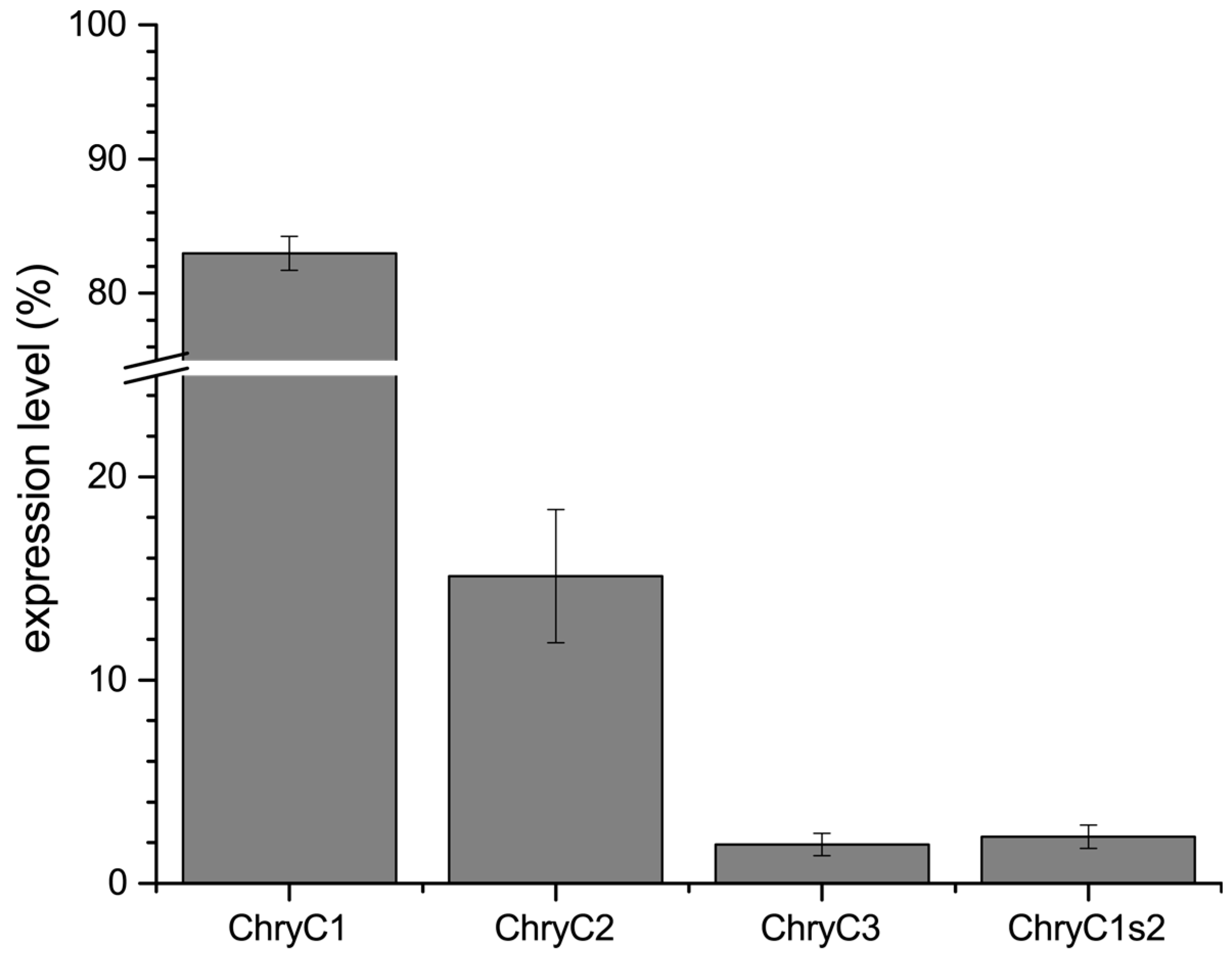 Biomolecules 07 00043 g002