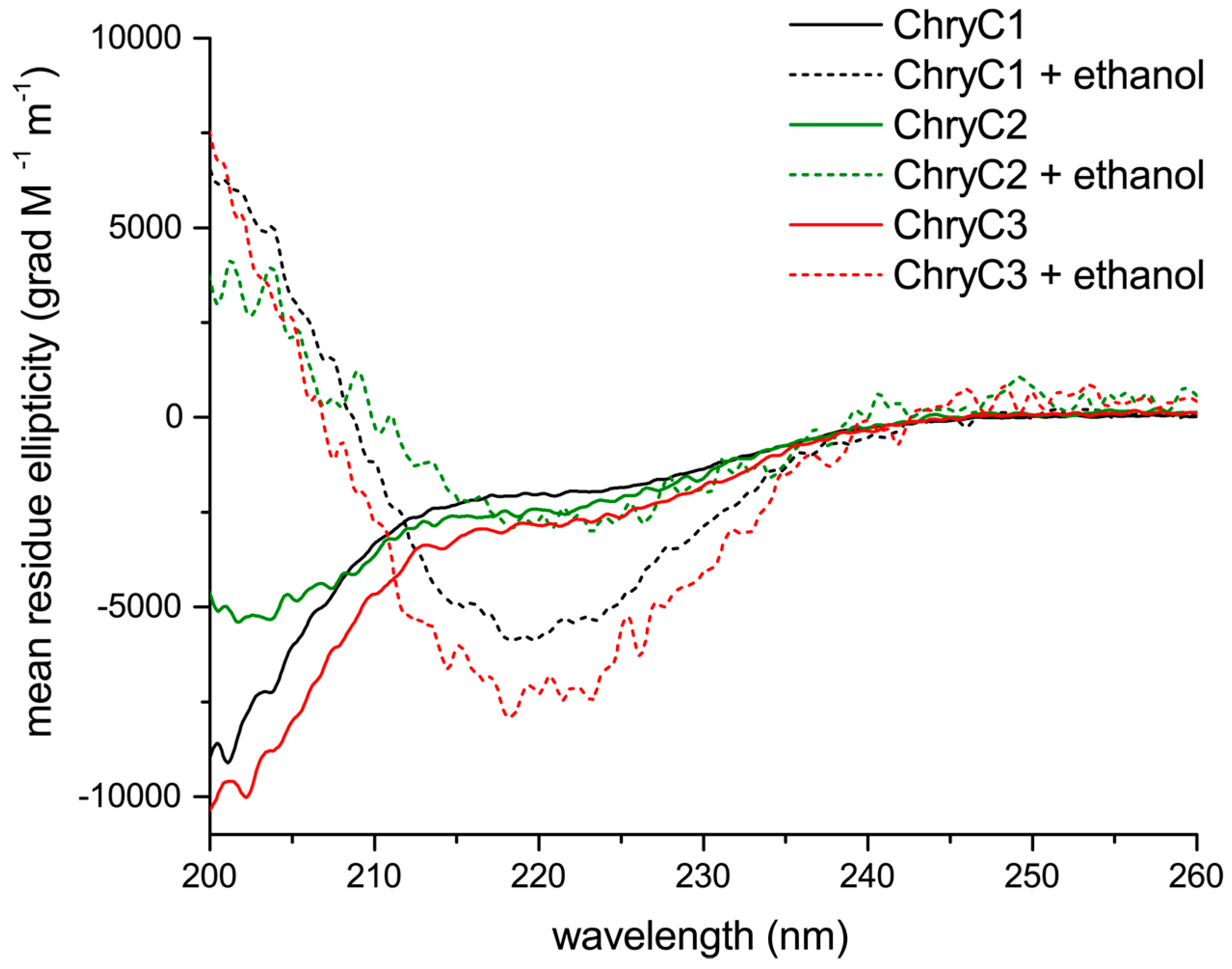 Biomolecules 07 00043 g004