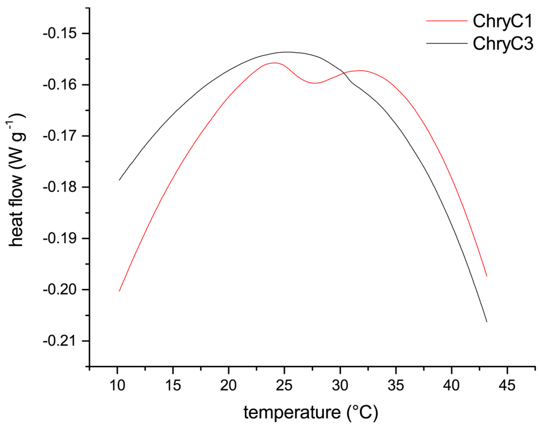 Biomolecules 07 00043 g007