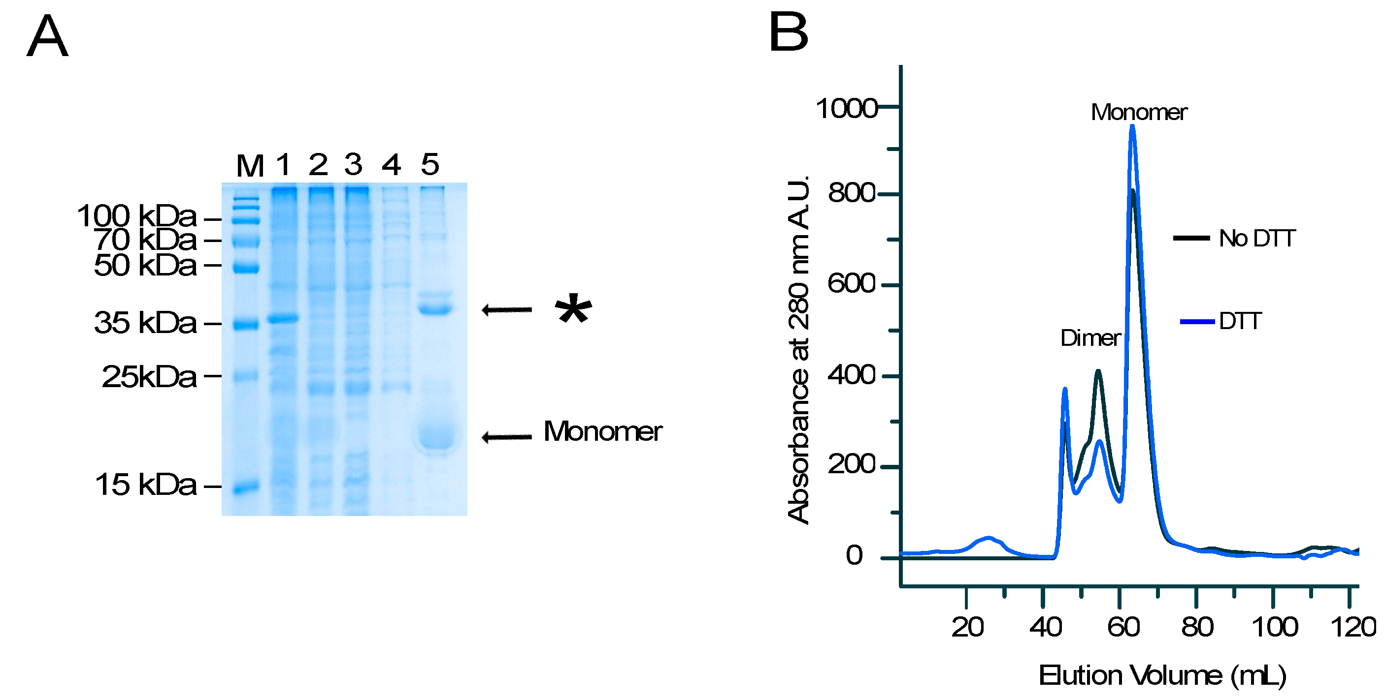 Biomolecules 07 00044 g001