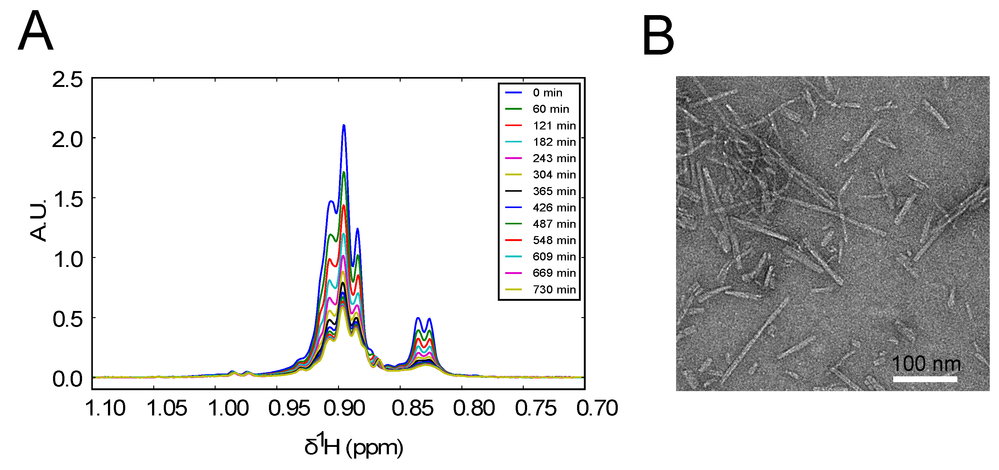 Biomolecules 07 00044 g003