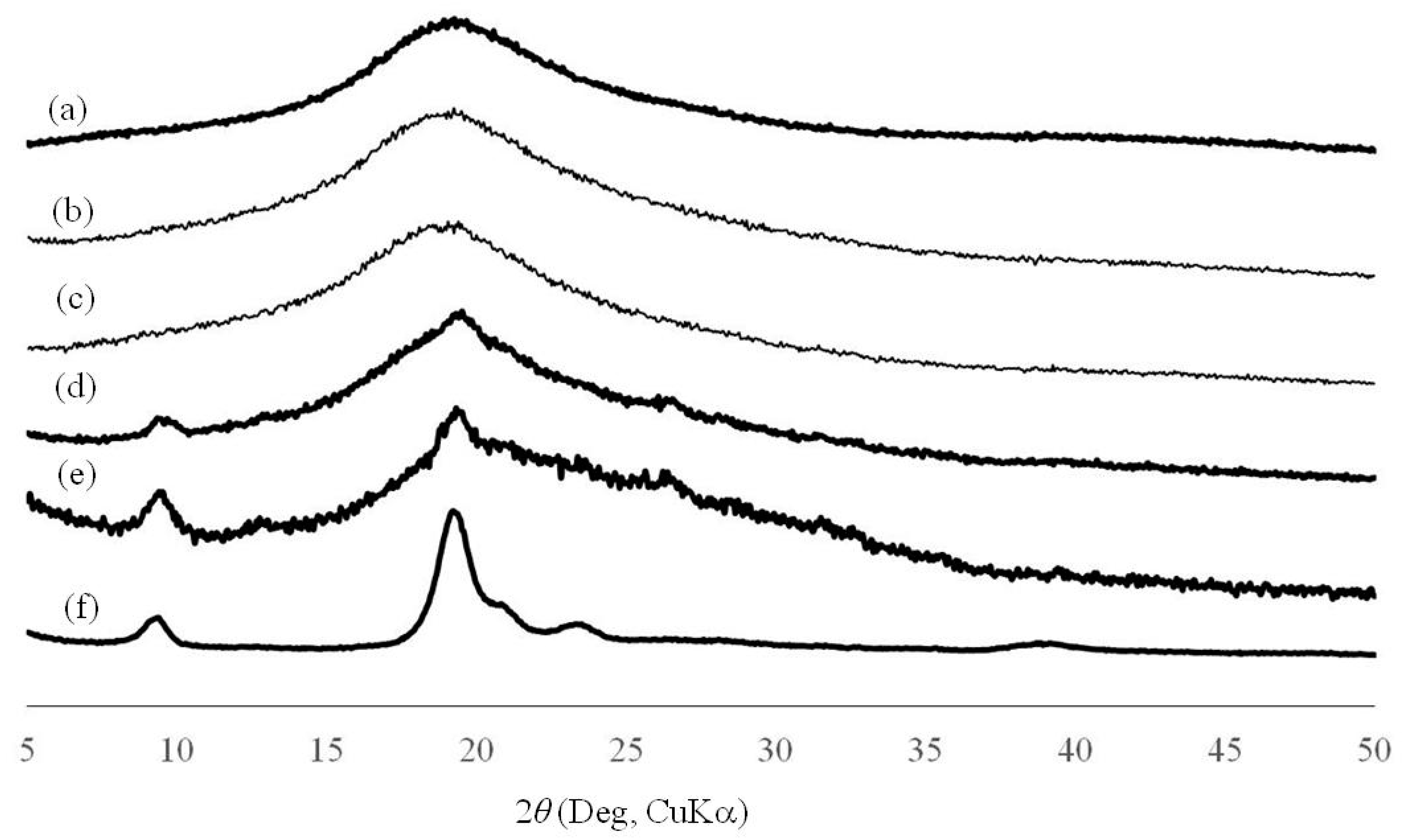 Biomolecules 07 00047 g007