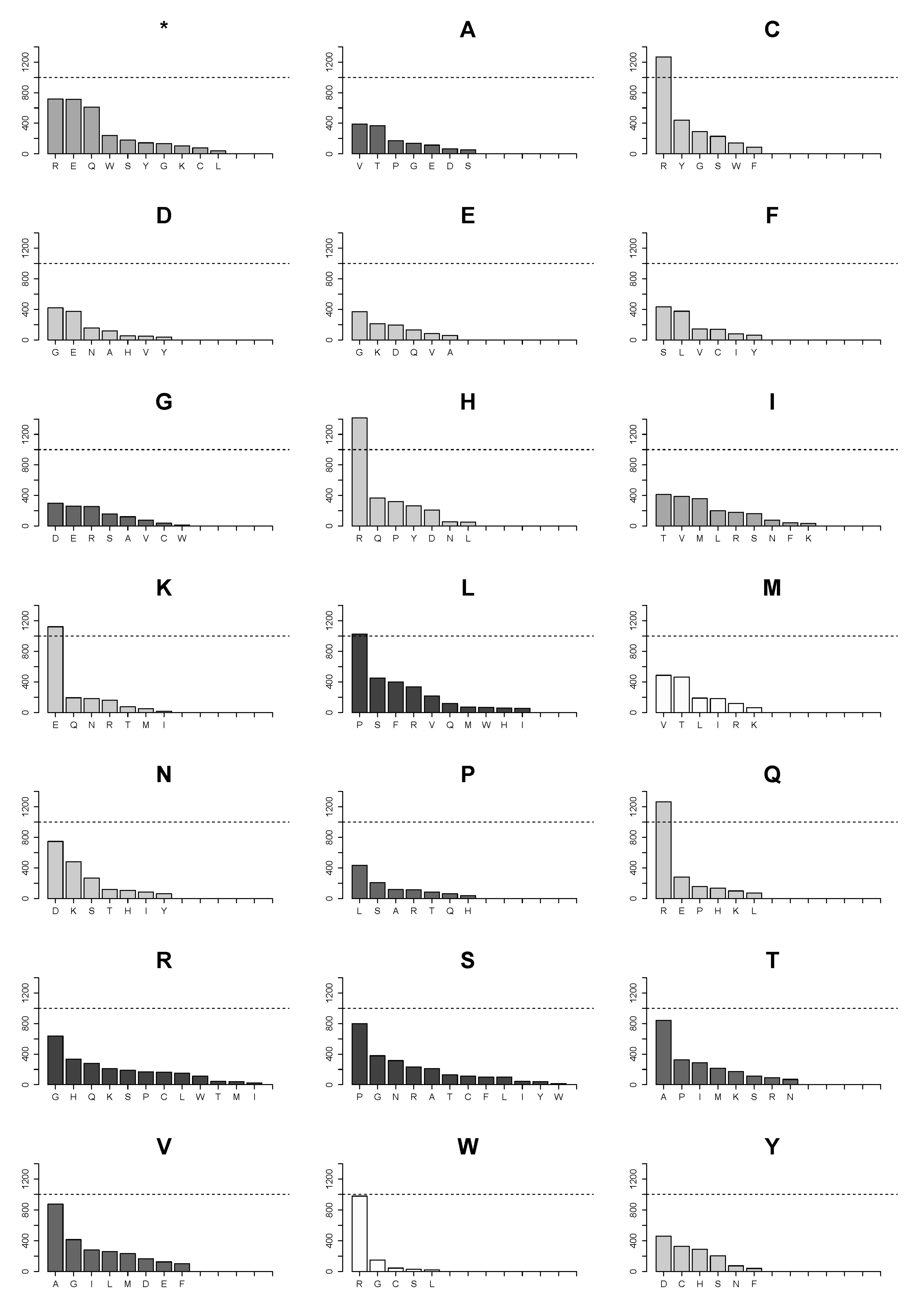 Biomolecules 07 00049 g005