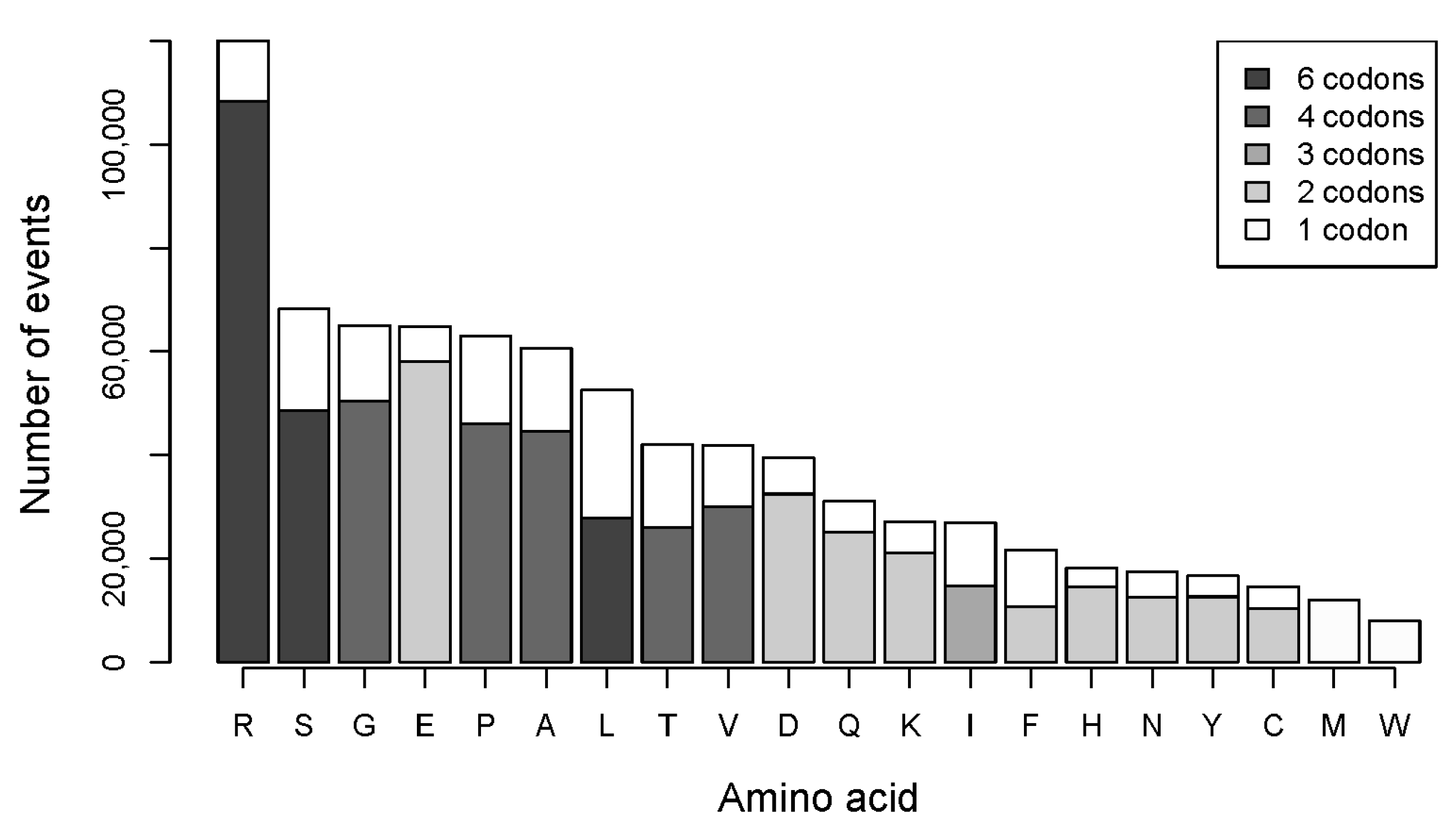 Biomolecules 07 00049 g006