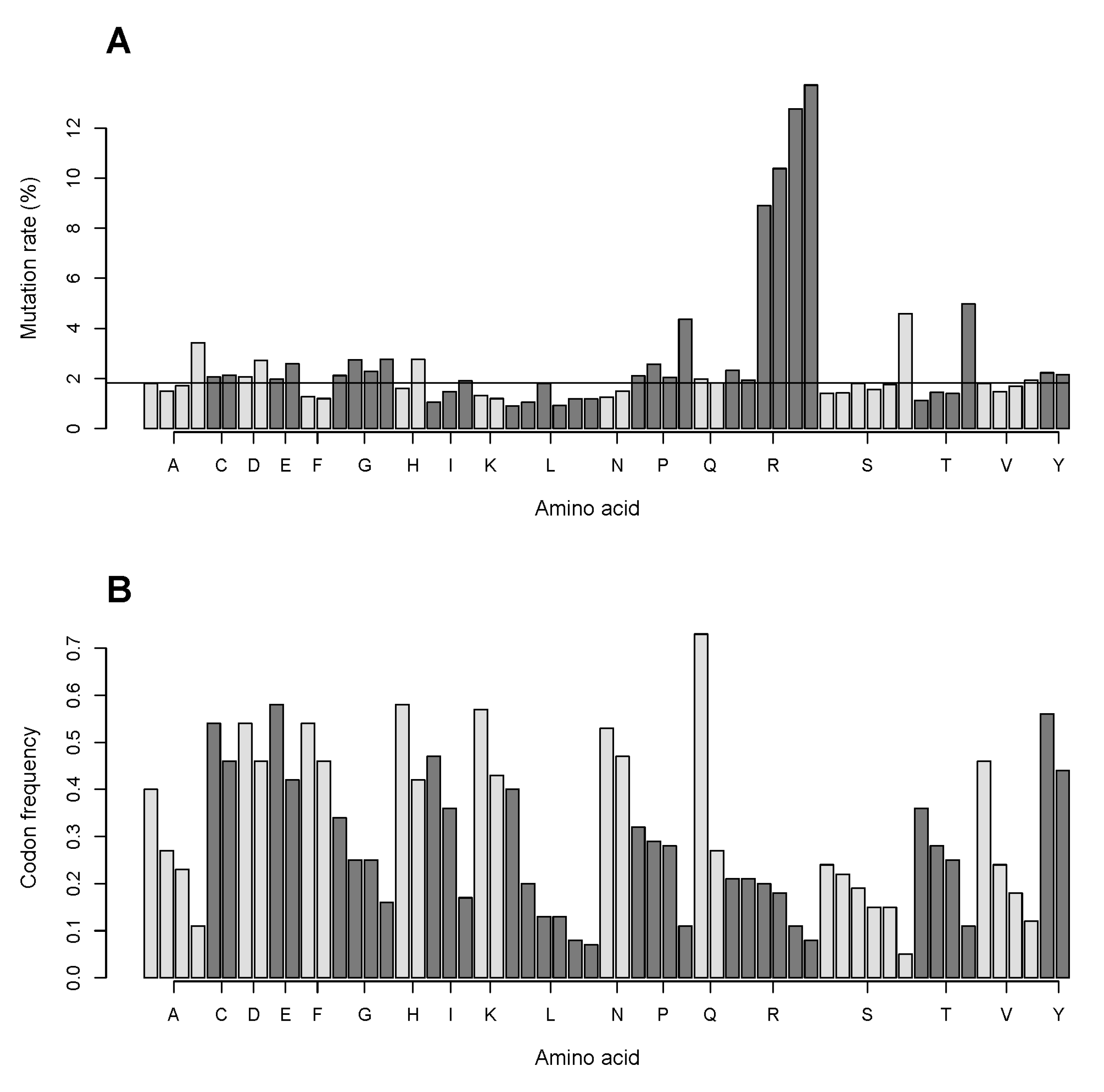 Biomolecules 07 00049 g008
