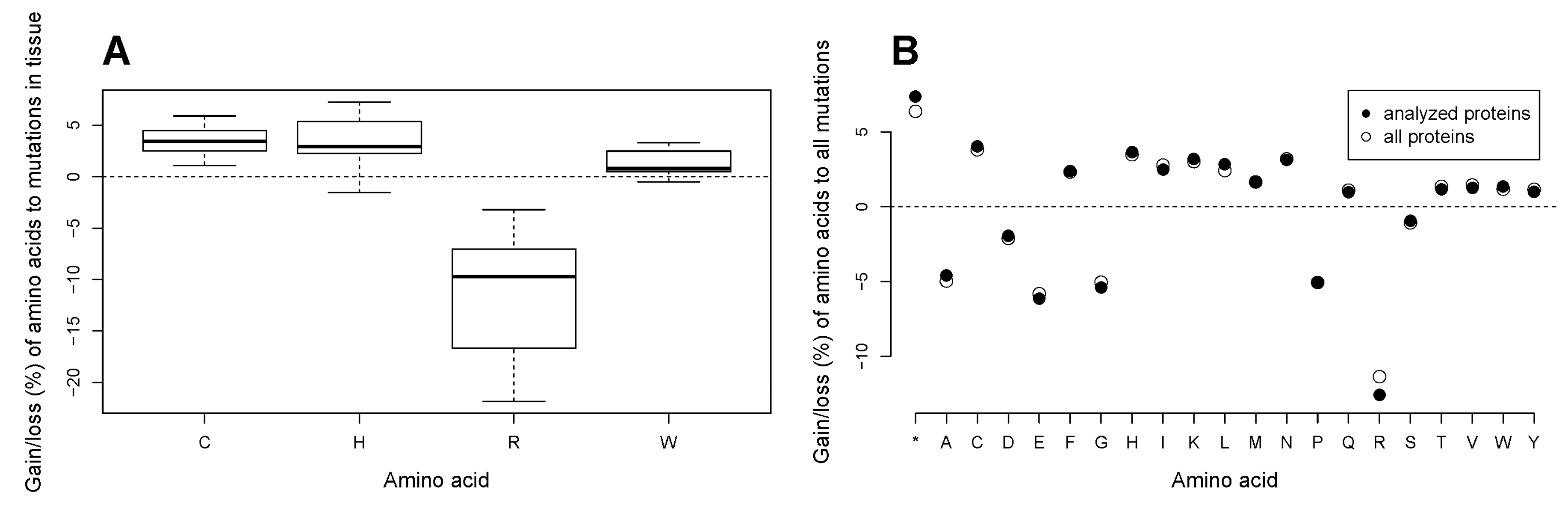 Biomolecules 07 00049 g009