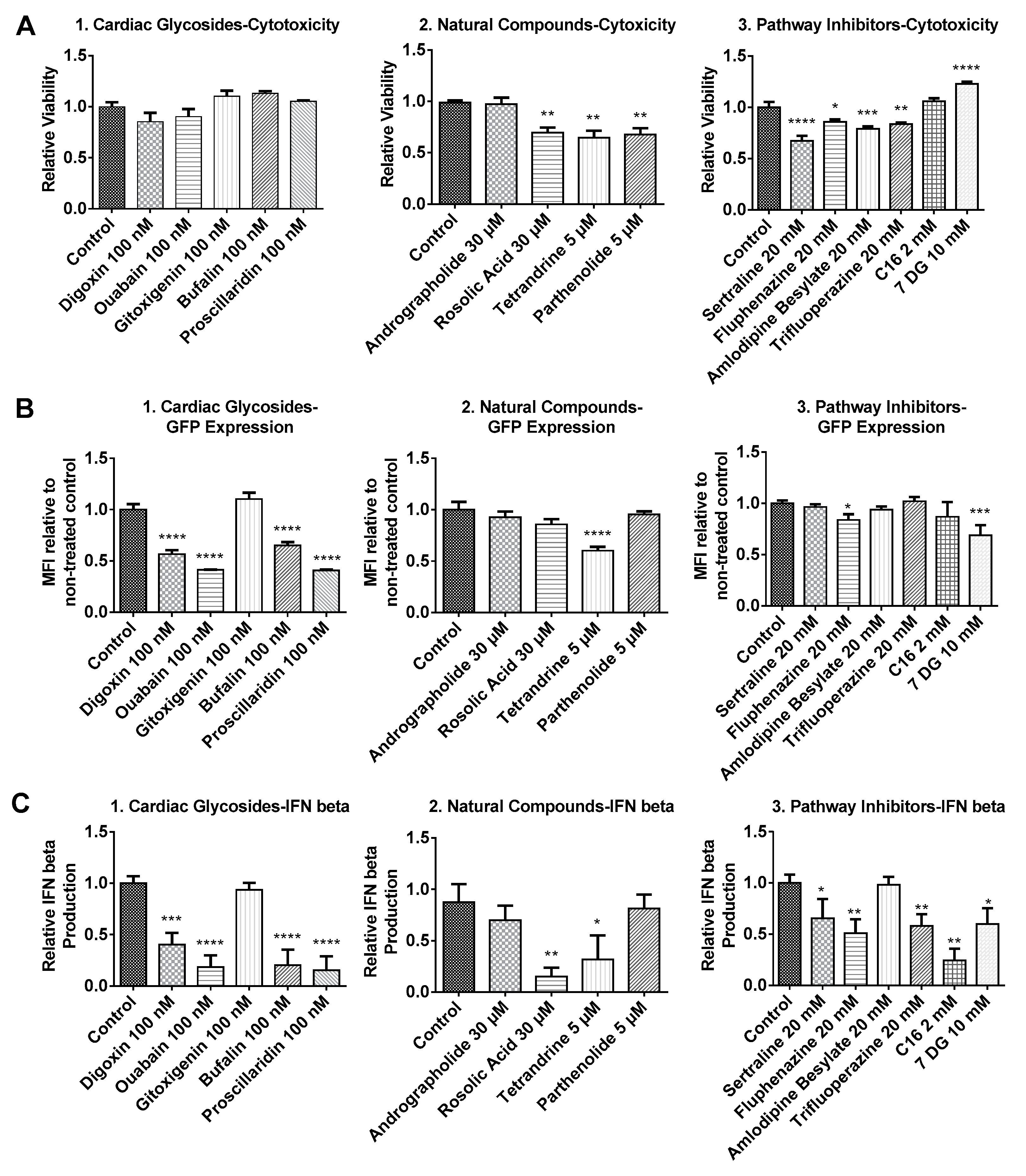 Biomolecules 07 00056 g002