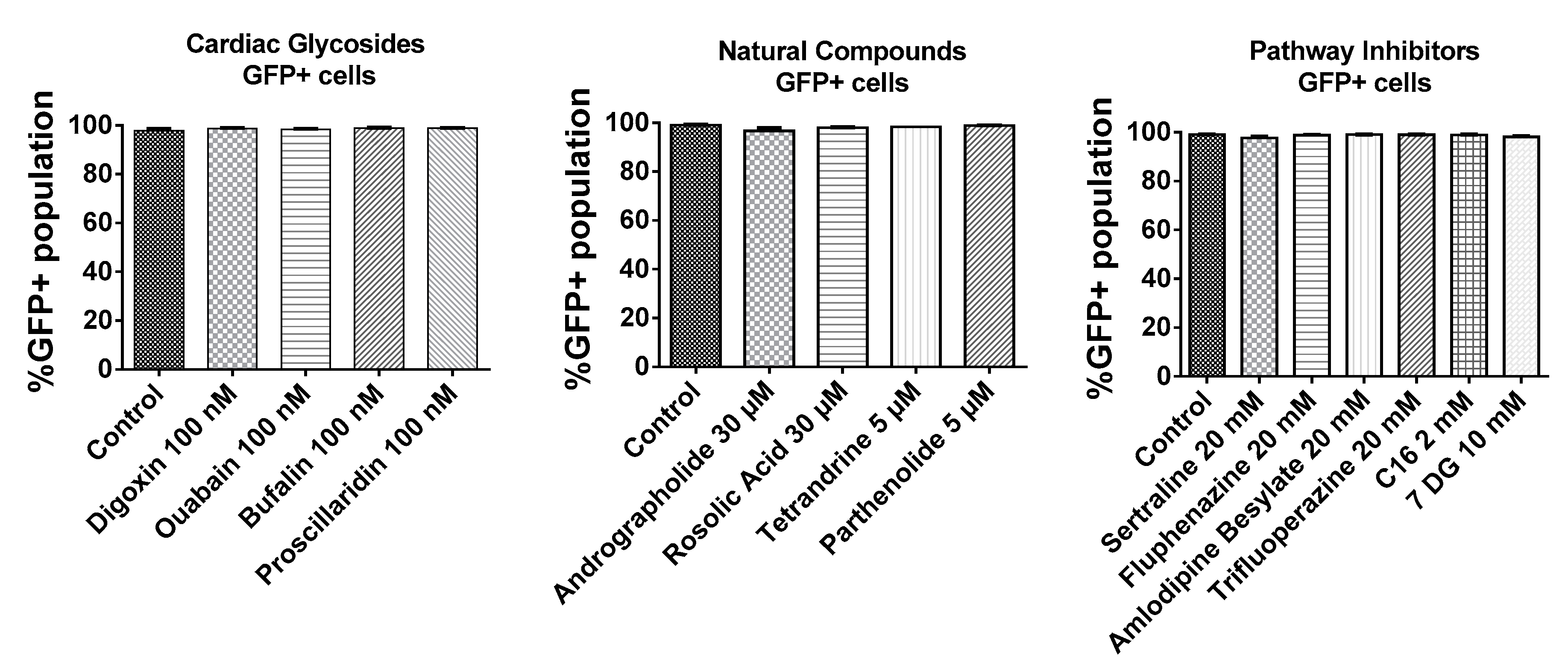 Biomolecules 07 00056 g003