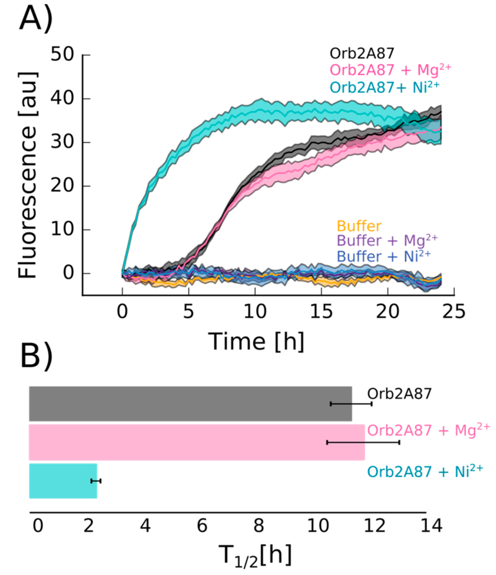 Biomolecules 07 00057 g006