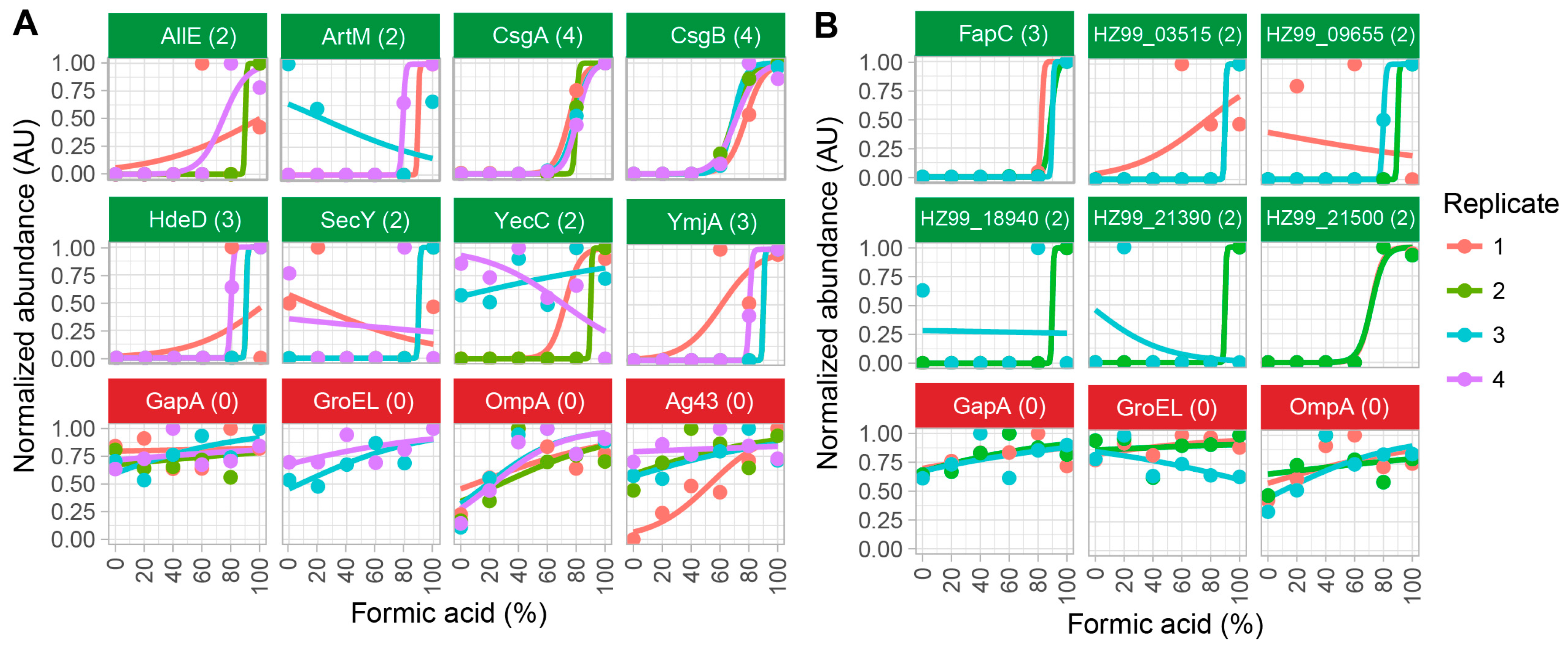 Biomolecules 07 00058 g002