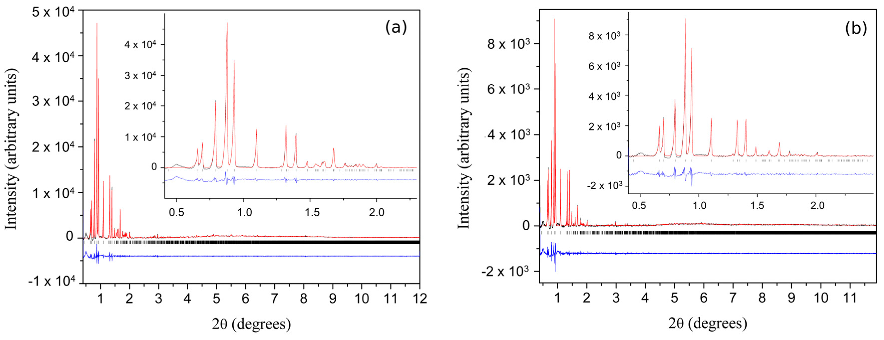 Biomolecules 07 00063 g006