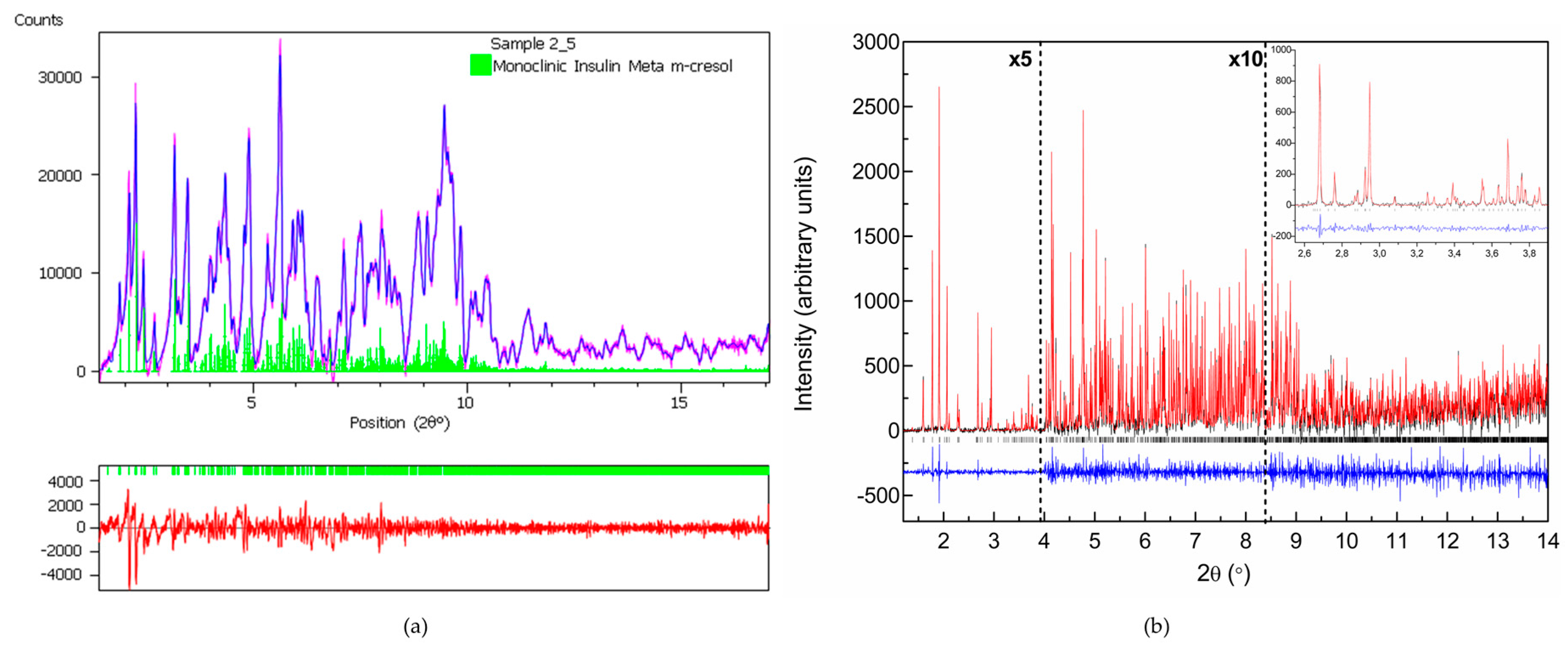 Biomolecules 07 00063 g007