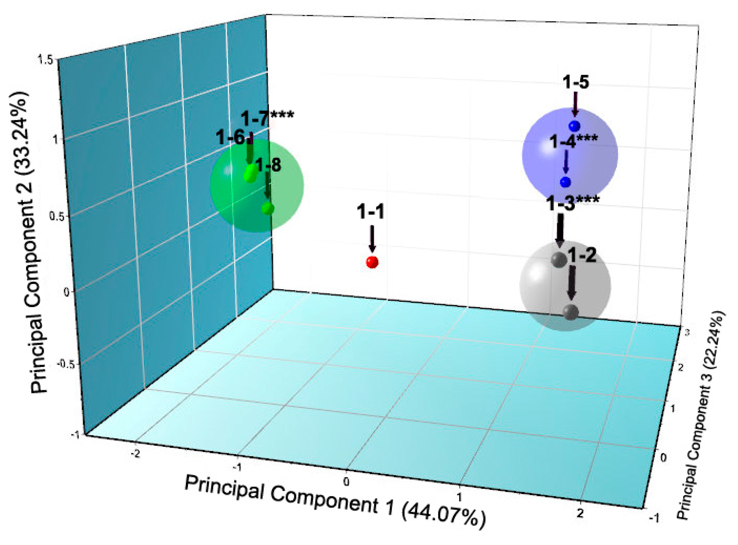 Biomolecules 07 00063 g009