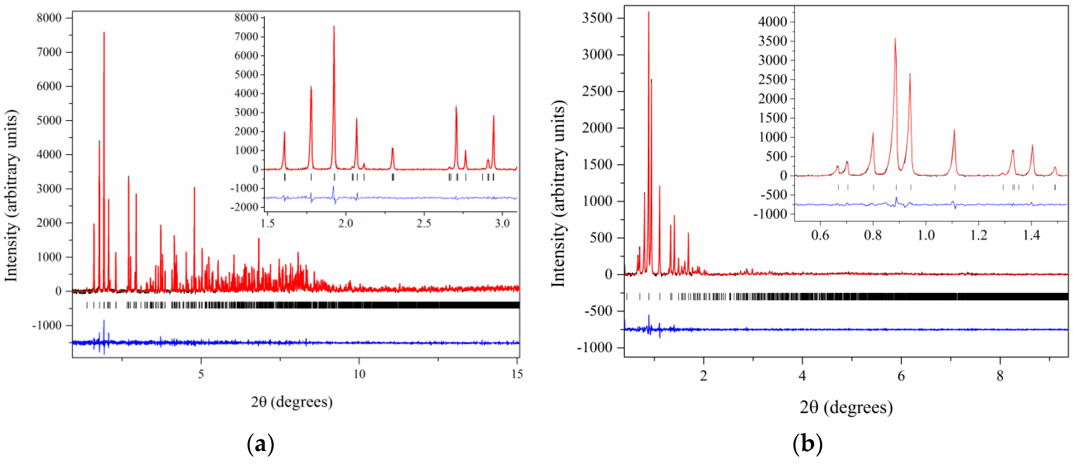Biomolecules 07 00063 g010
