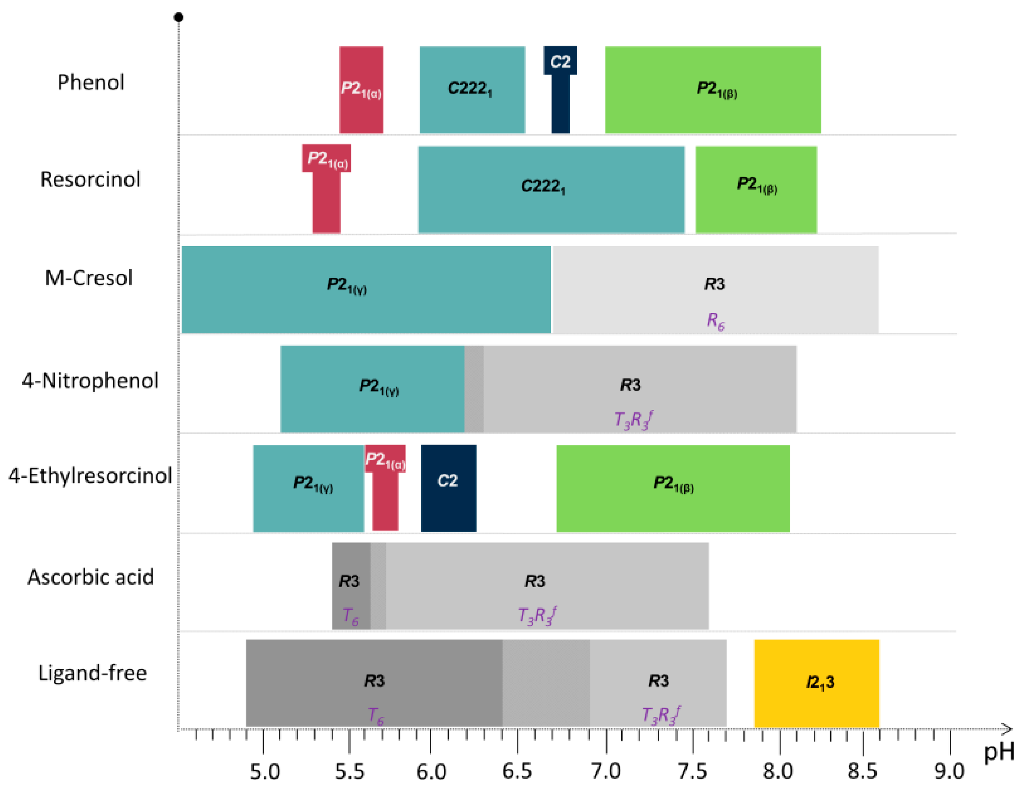Biomolecules 07 00063 g011