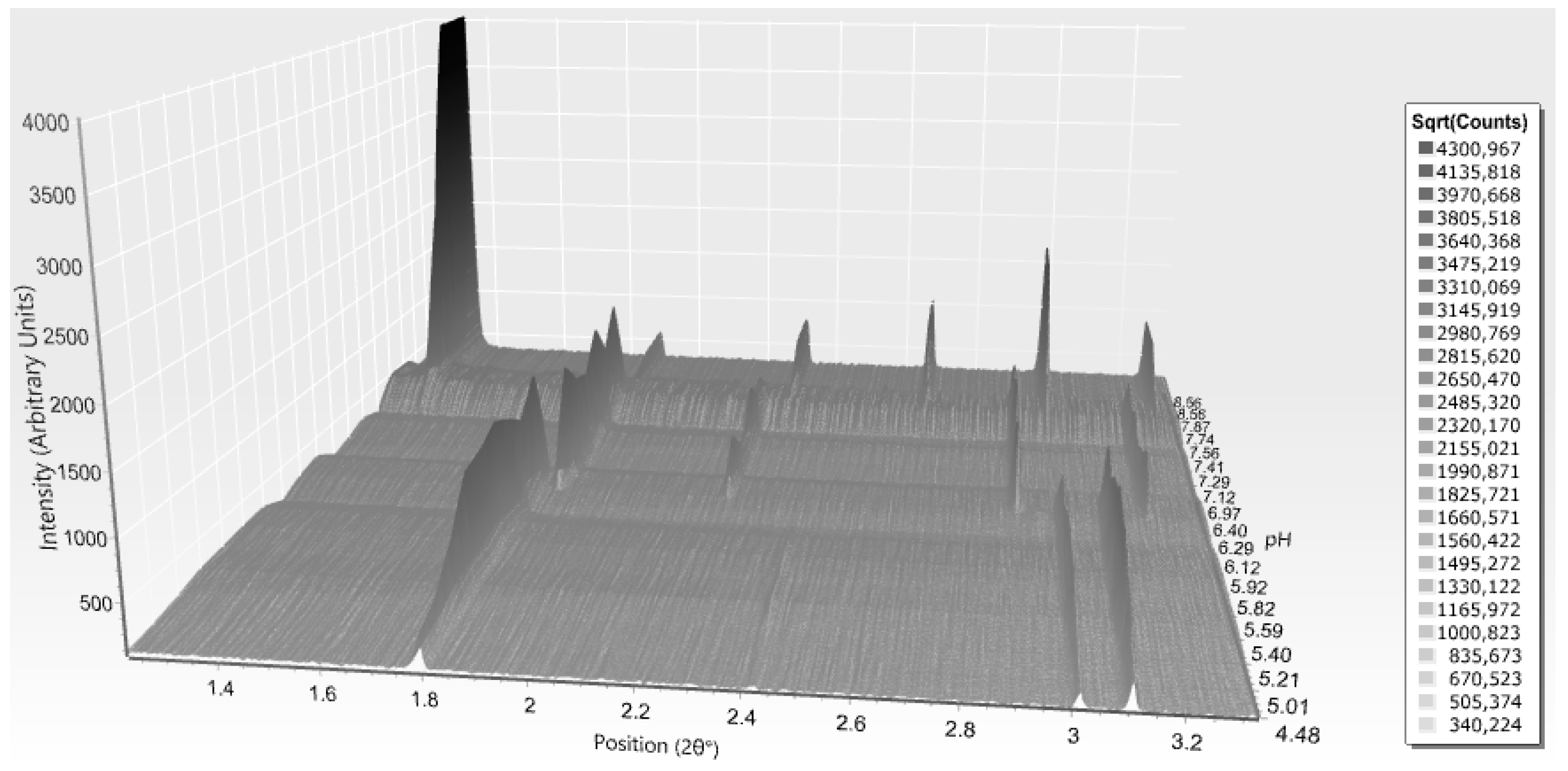 Biomolecules 07 00063 g013