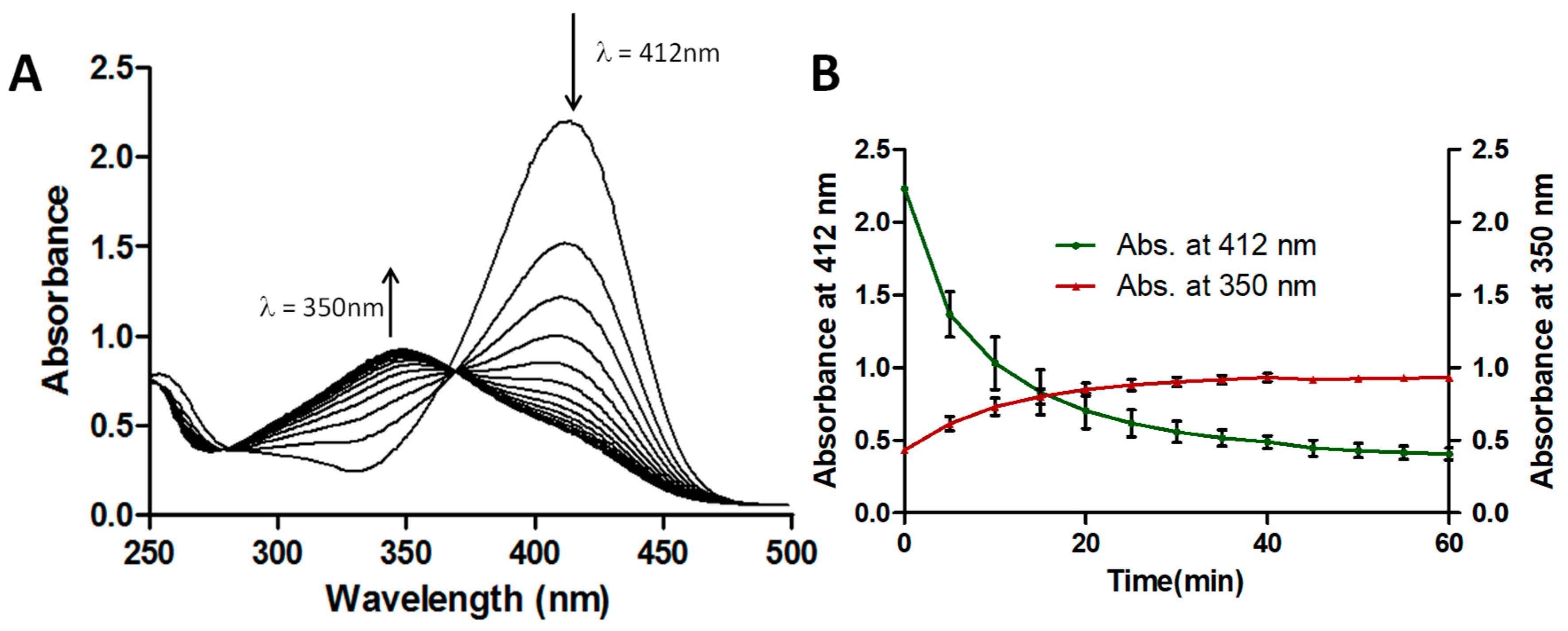 Biomolecules 07 00064 g002