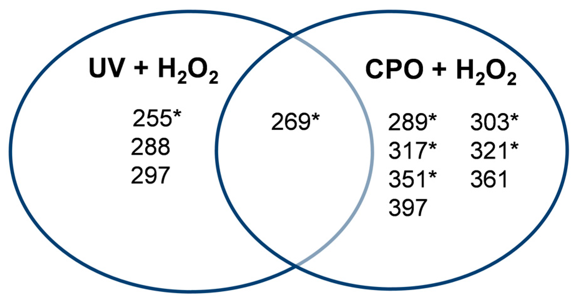 Biomolecules 07 00064 g004