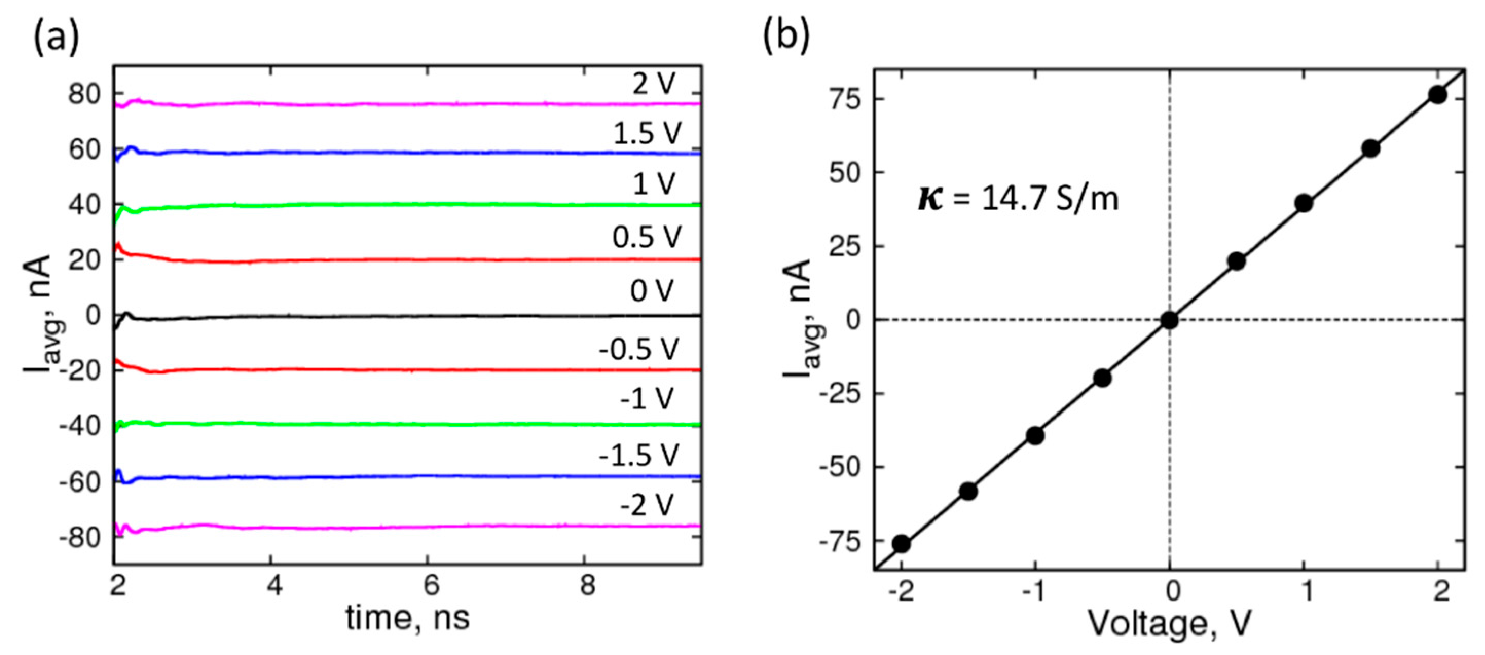 Biomolecules 07 00065 g002