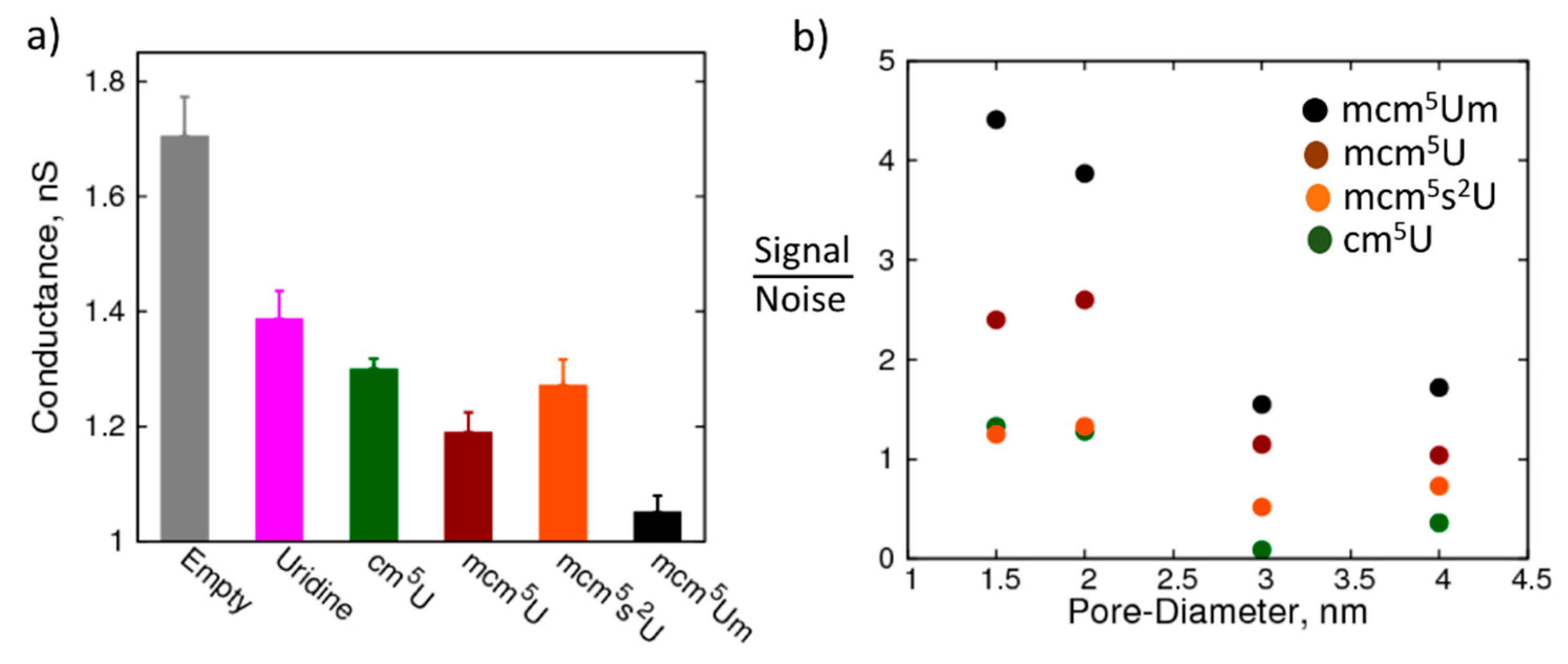 Biomolecules 07 00065 g005