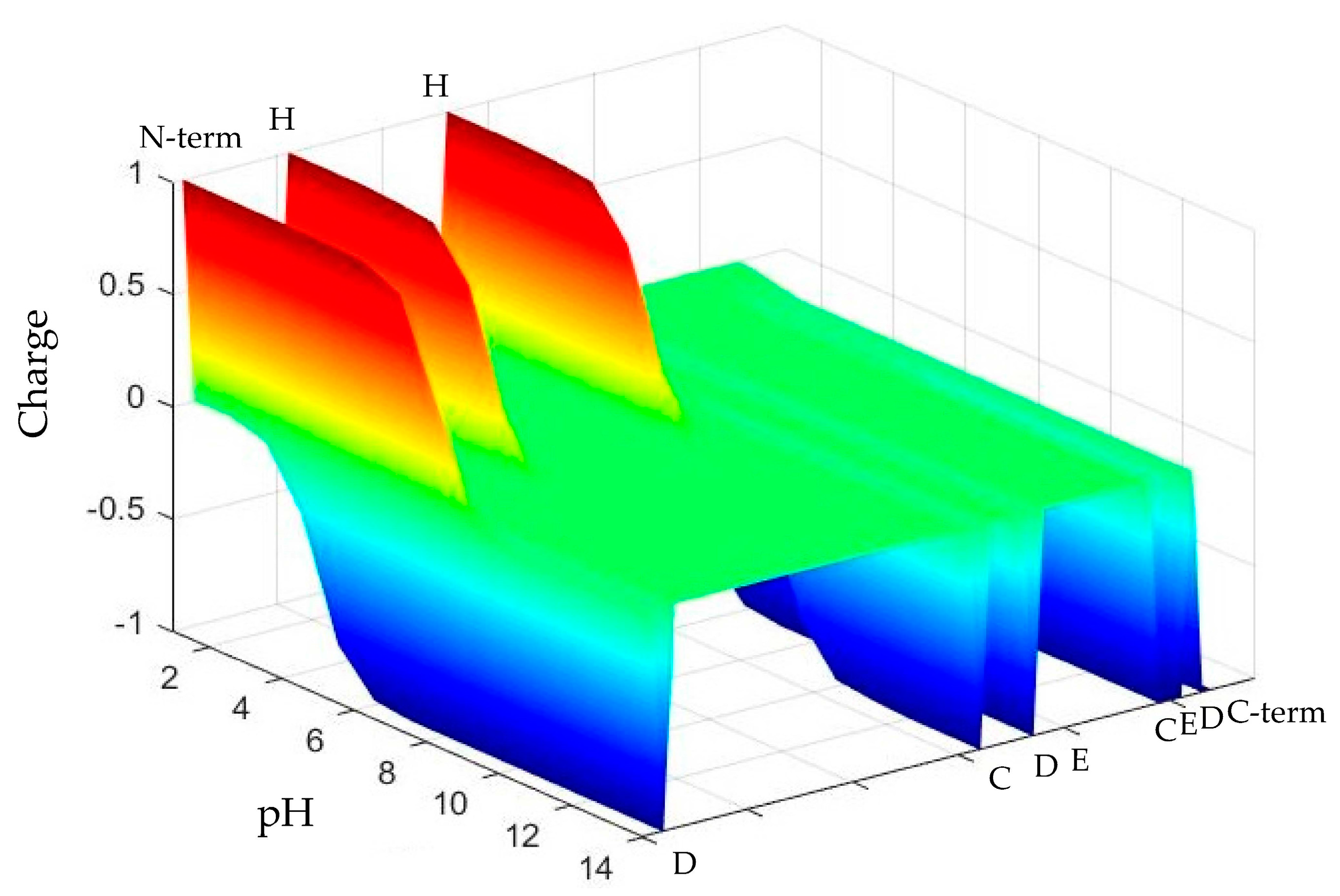 Biomolecules 07 00068 g001