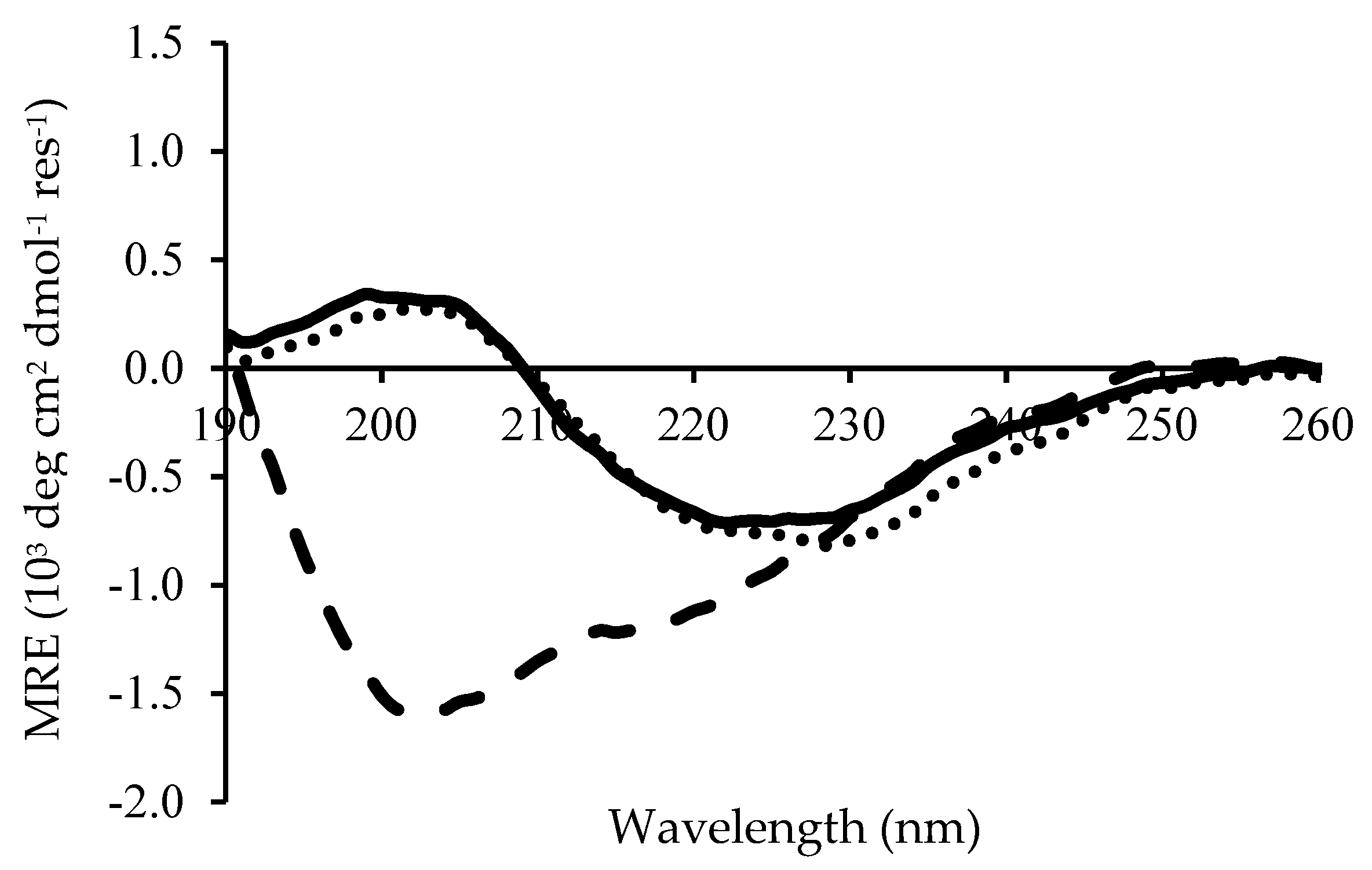 Biomolecules 07 00068 g003