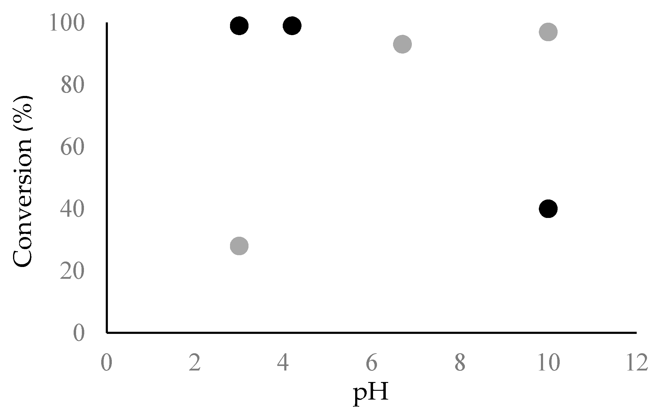 Biomolecules 07 00068 g005