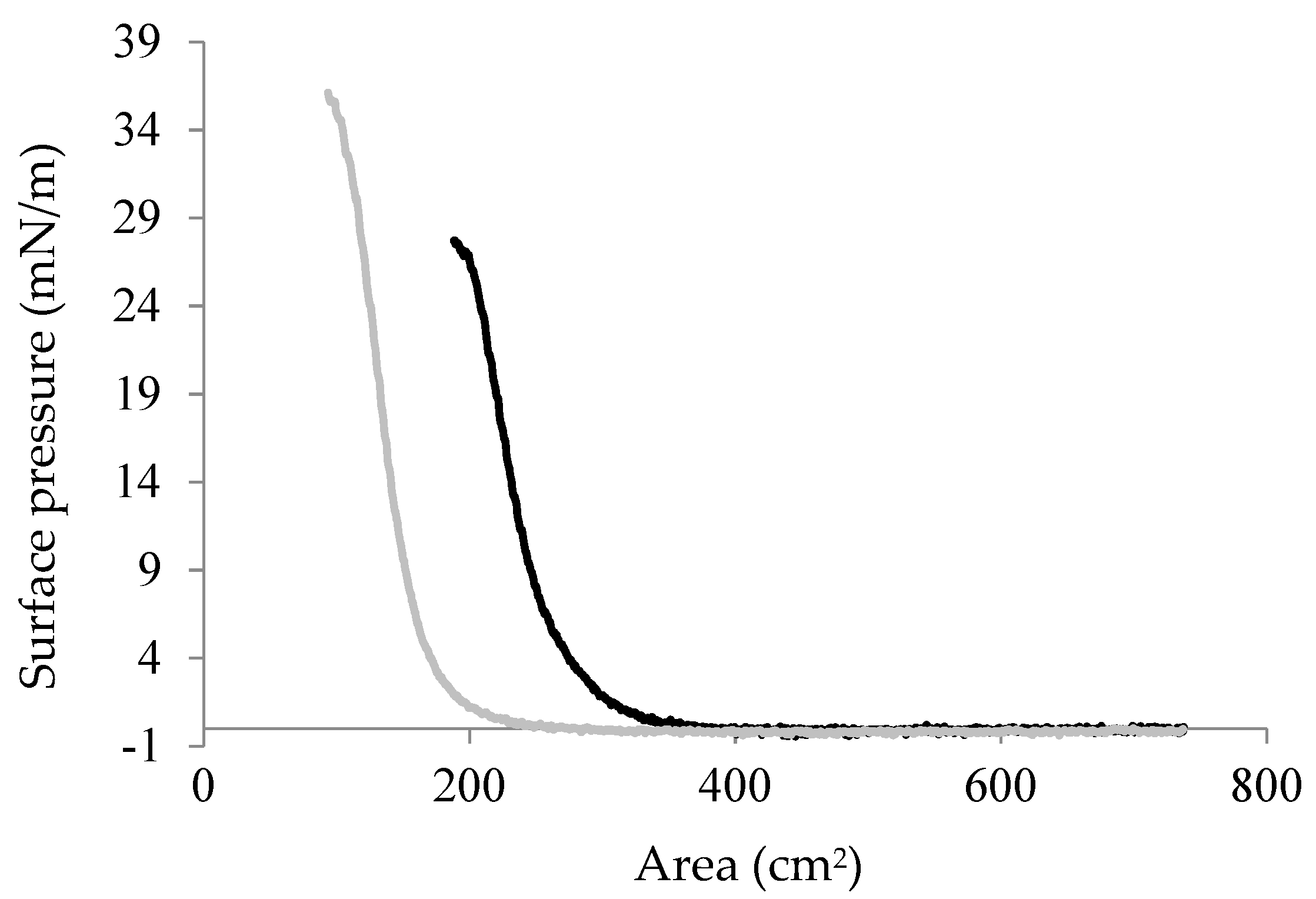 Biomolecules 07 00068 g006