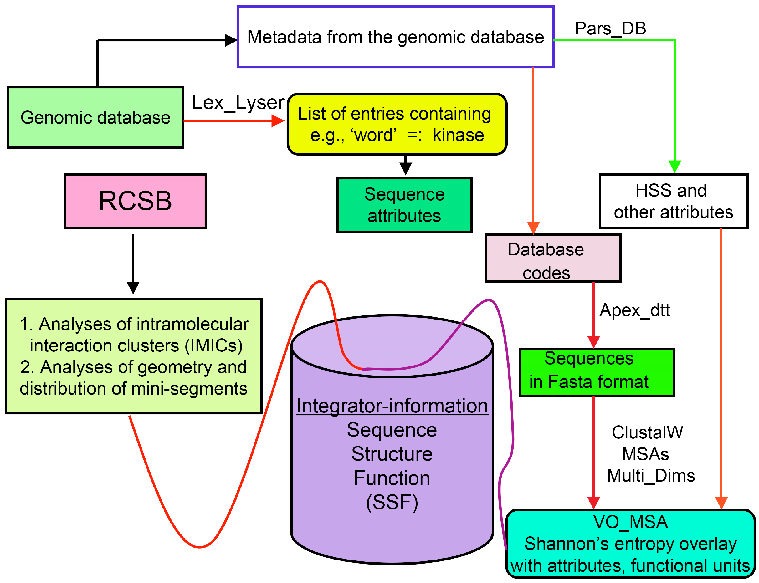 Biomolecules 07 00072 g003