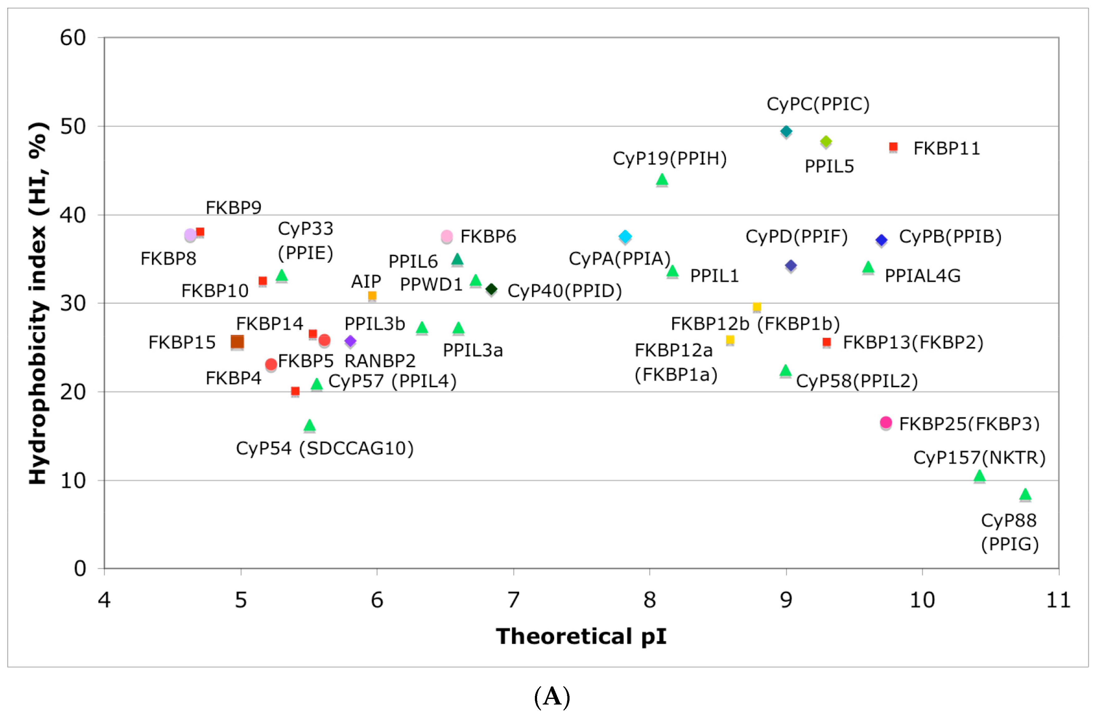 Biomolecules 07 00072 g004a