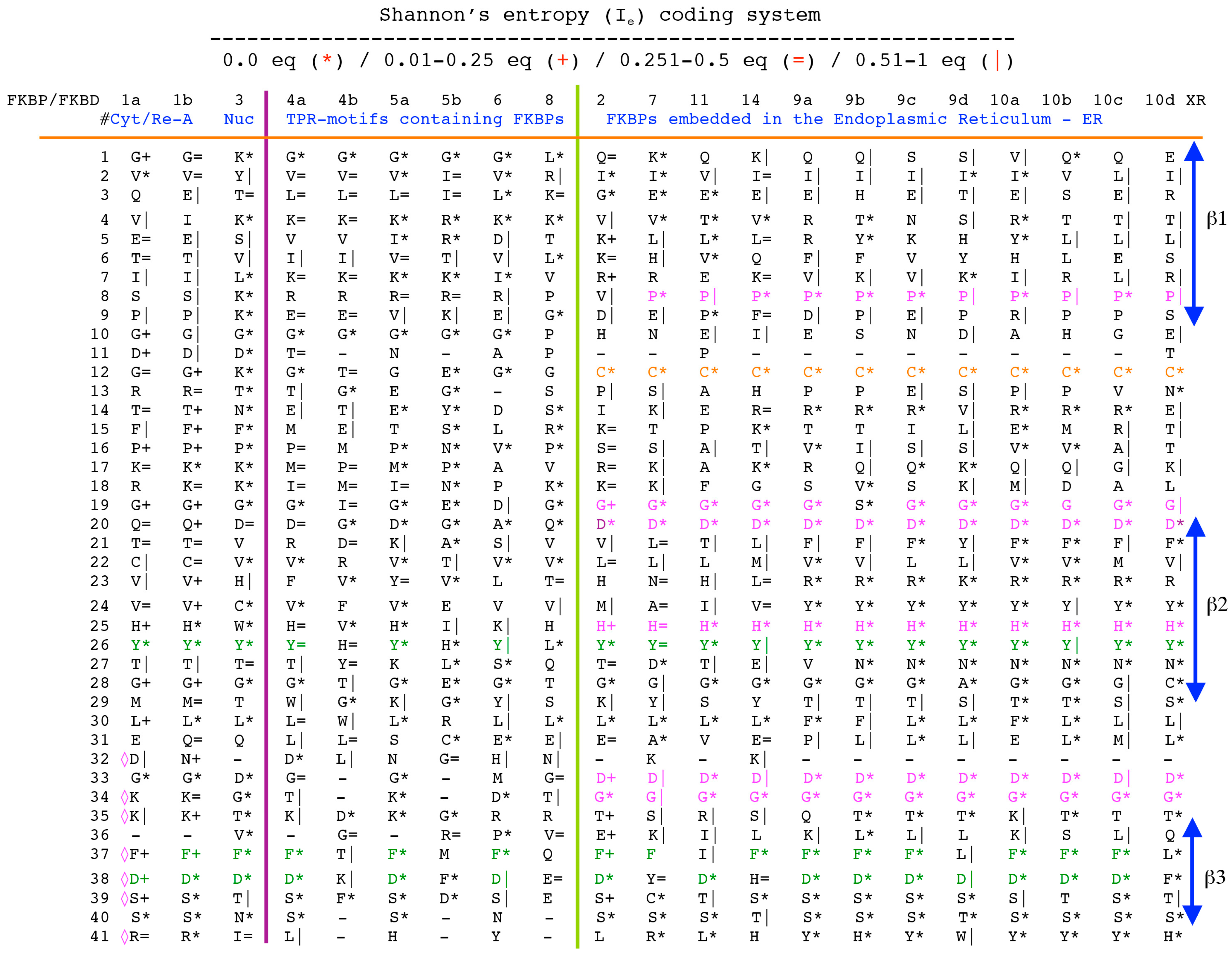 Biomolecules 07 00072 g005a