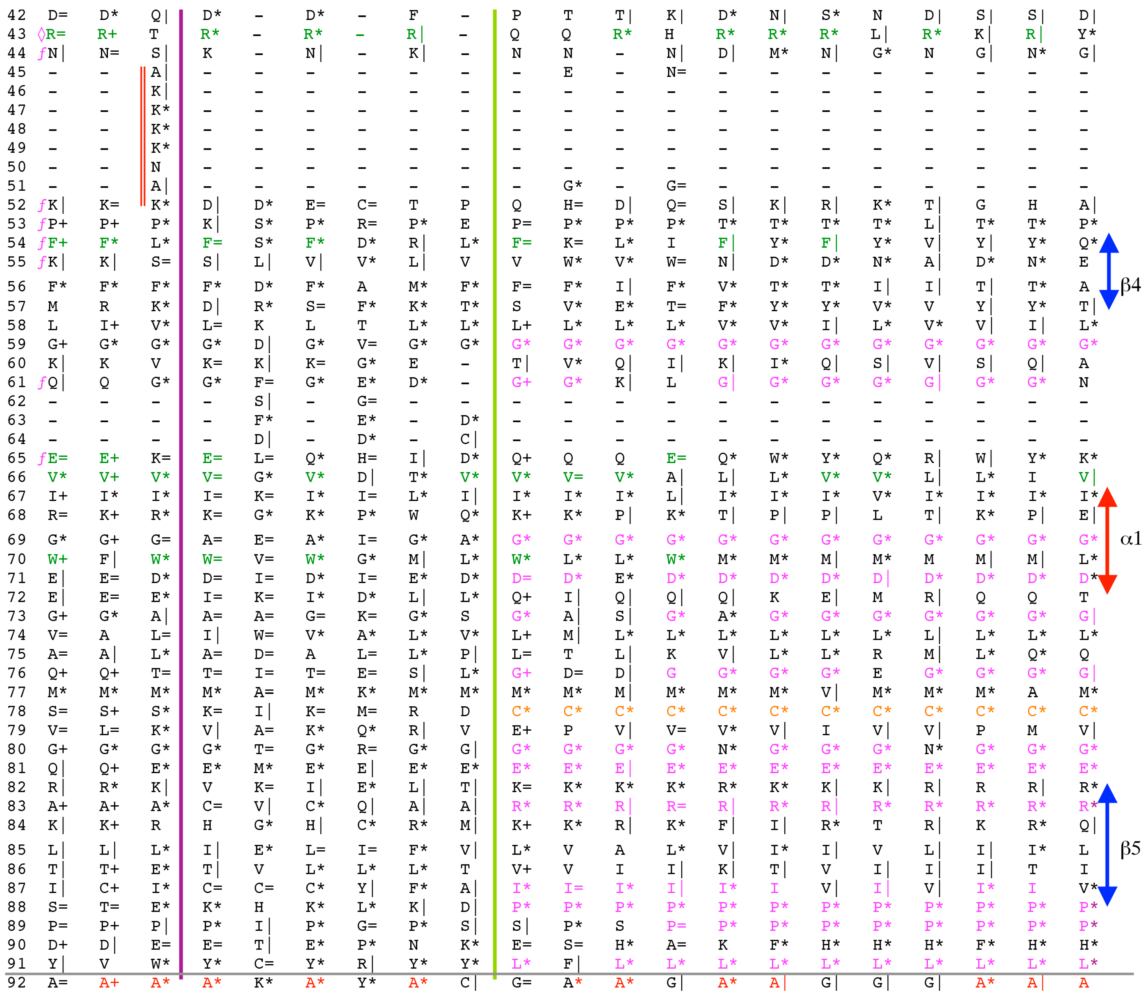 Biomolecules 07 00072 g005b