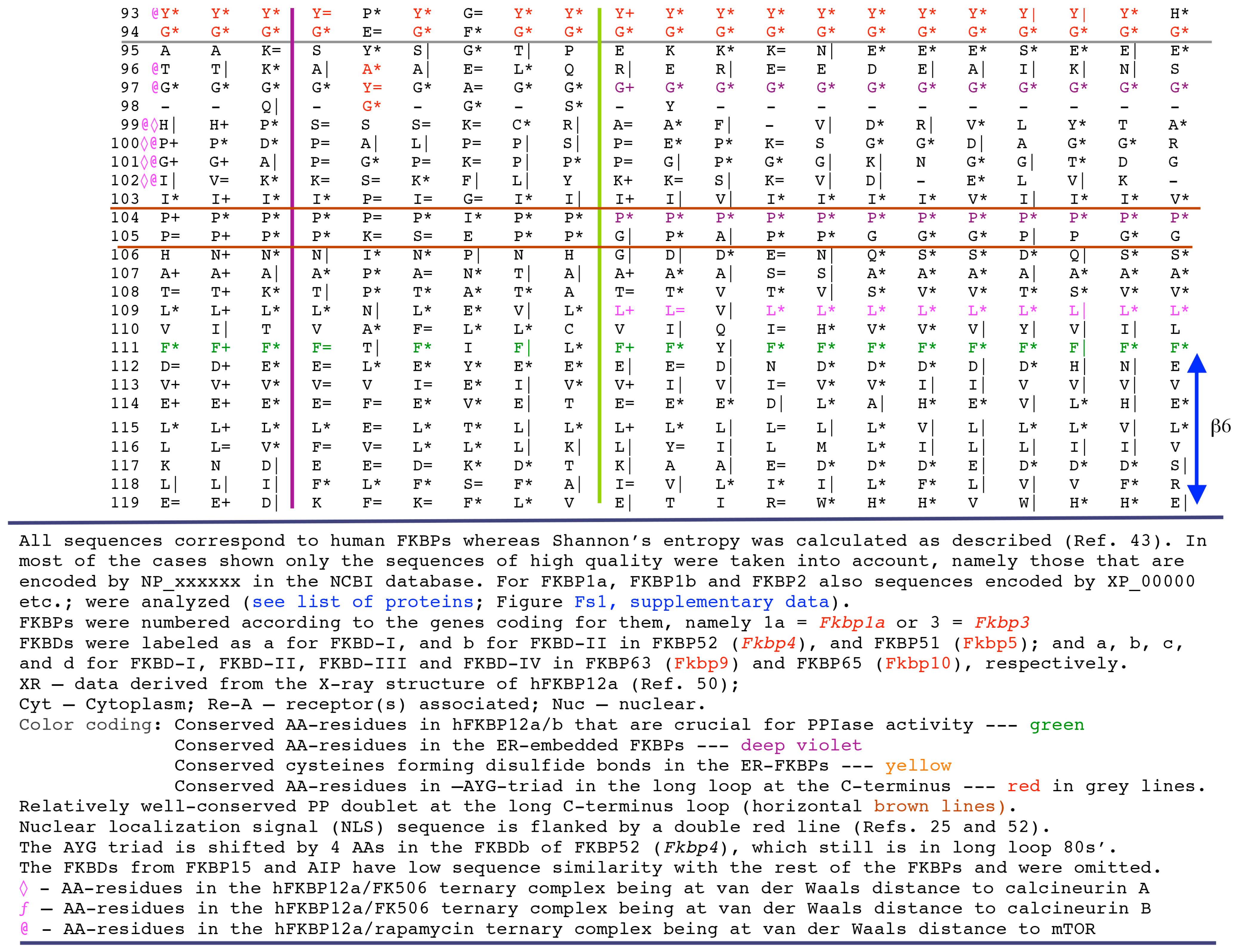Biomolecules 07 00072 g005c