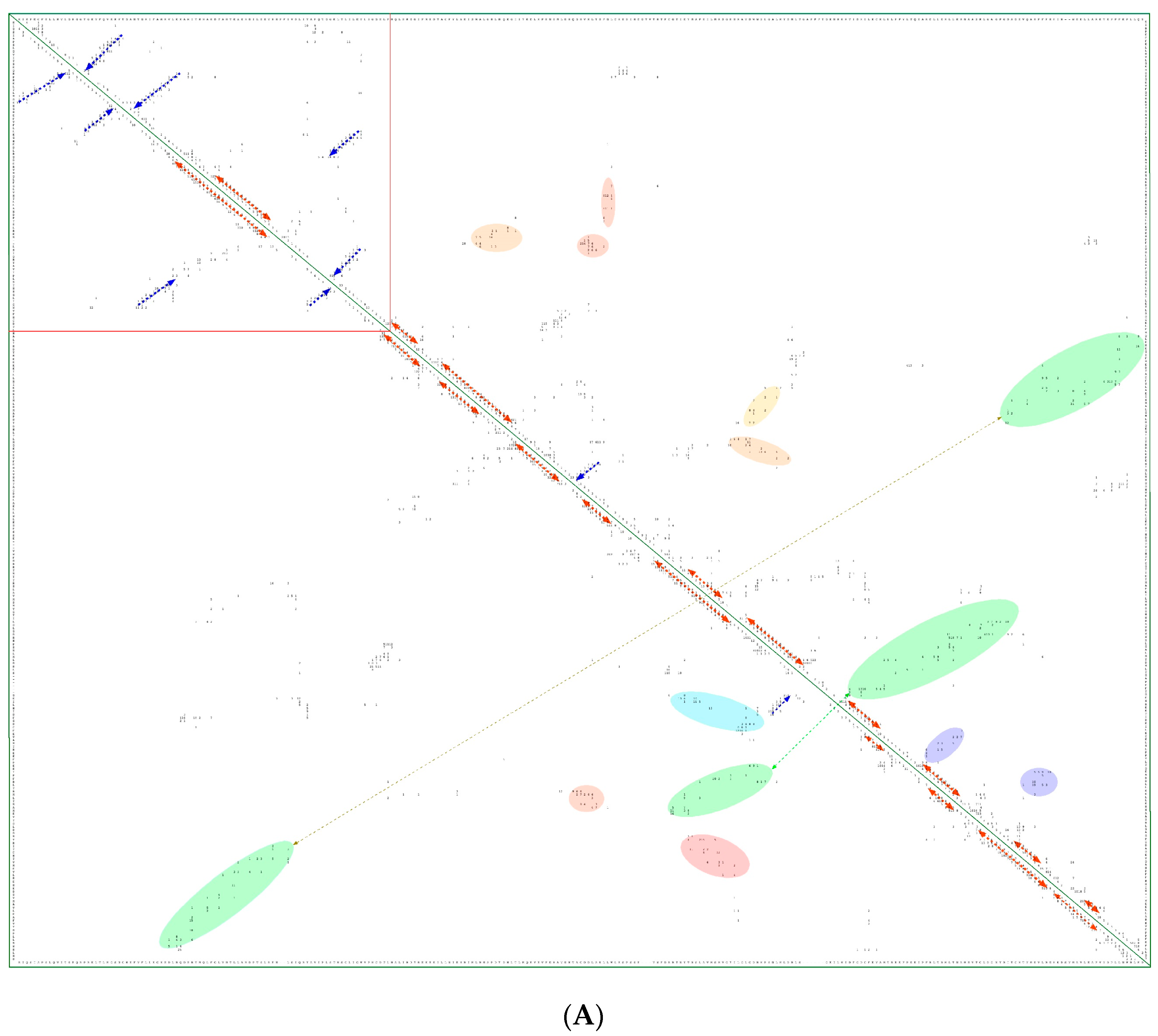 Biomolecules 07 00072 g008a