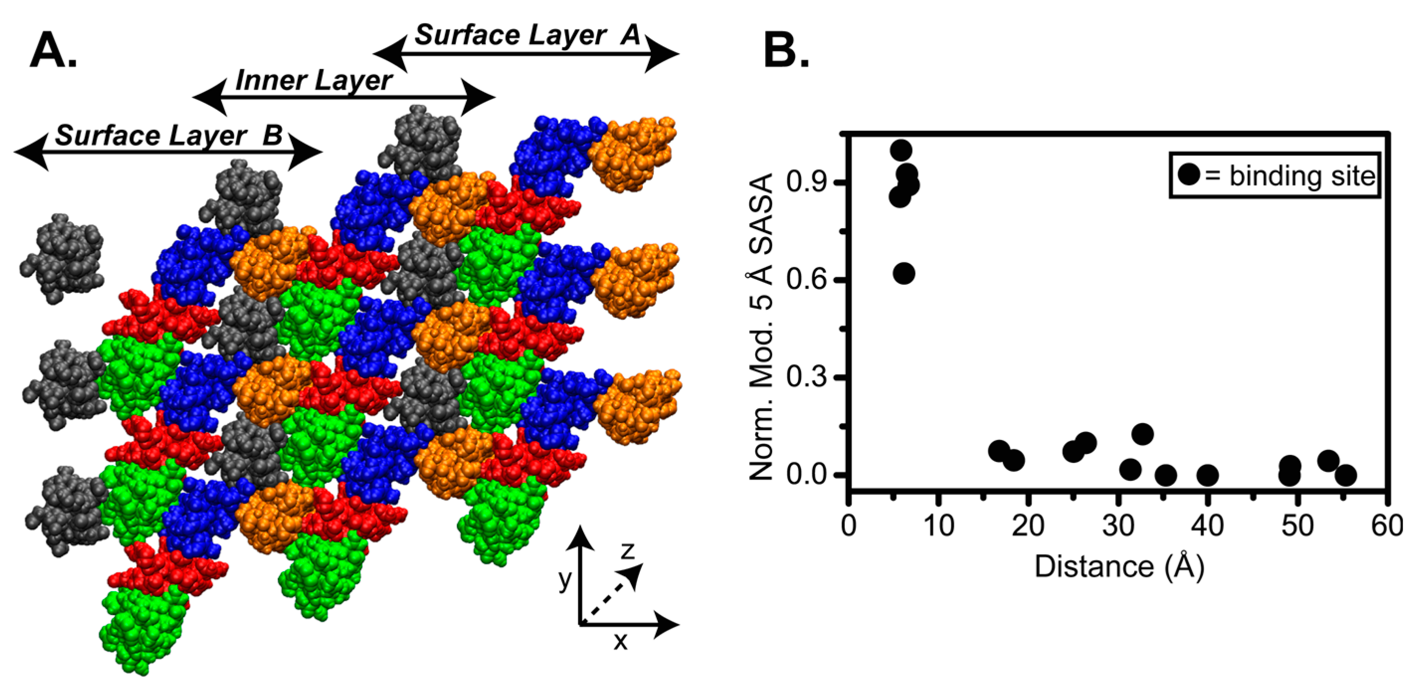 Biomolecules 07 00076 g002
