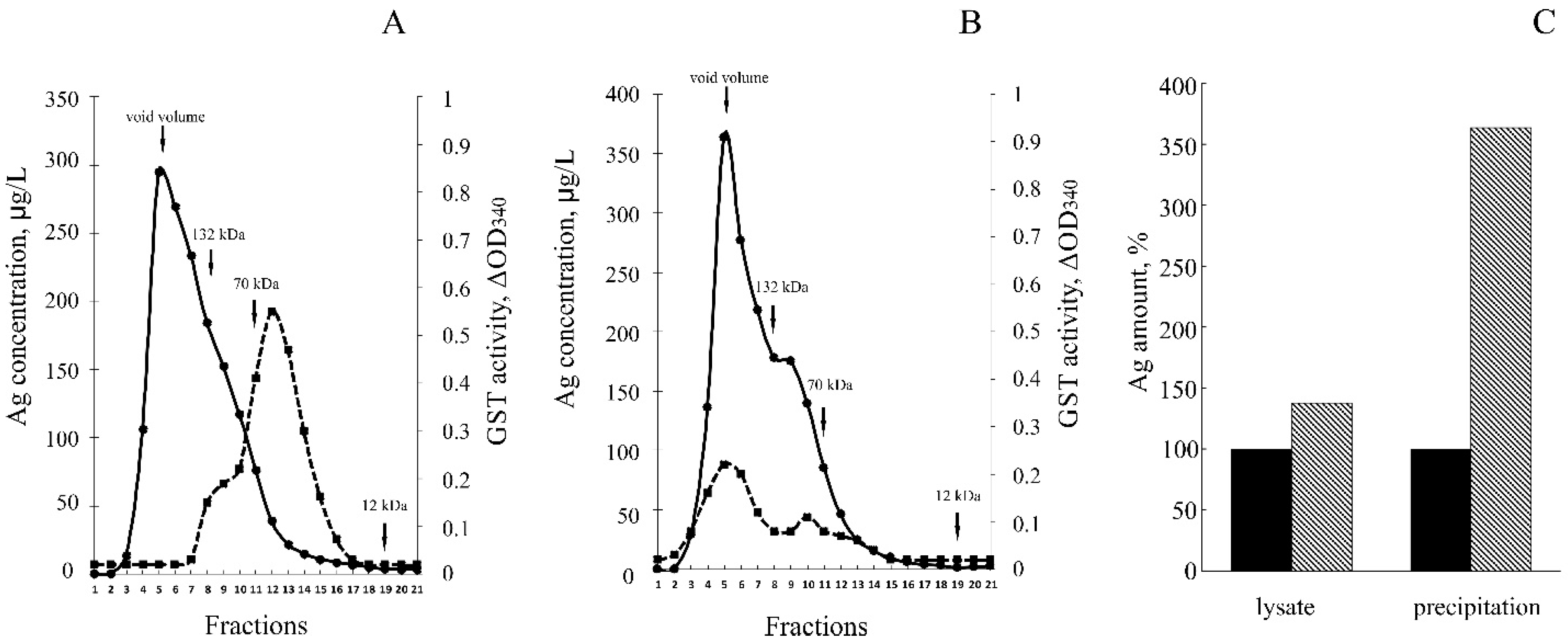 Biomolecules 07 00078 g004