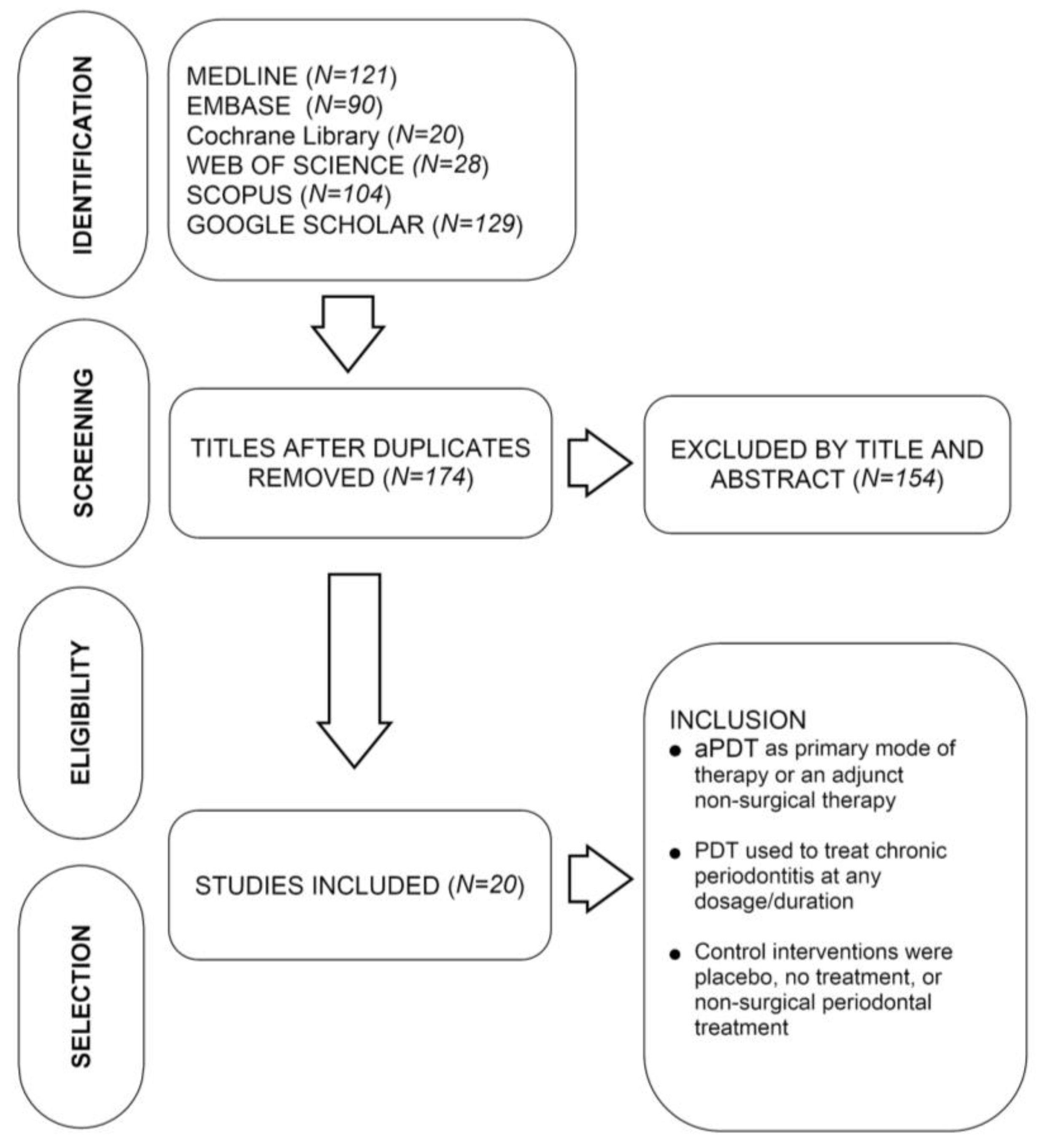 Biomolecules 07 00079 g001