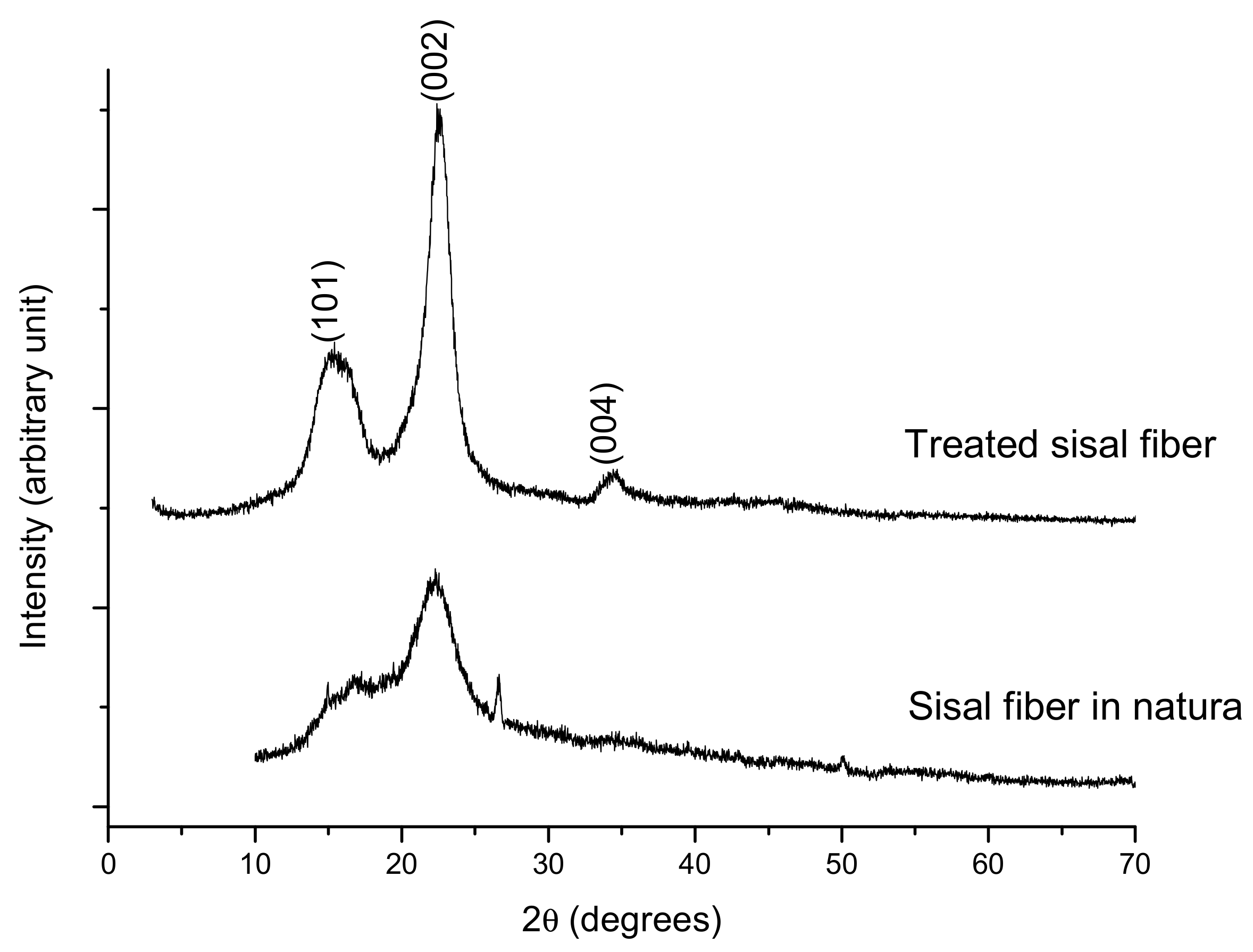 Biomolecules 08 00002 g004
