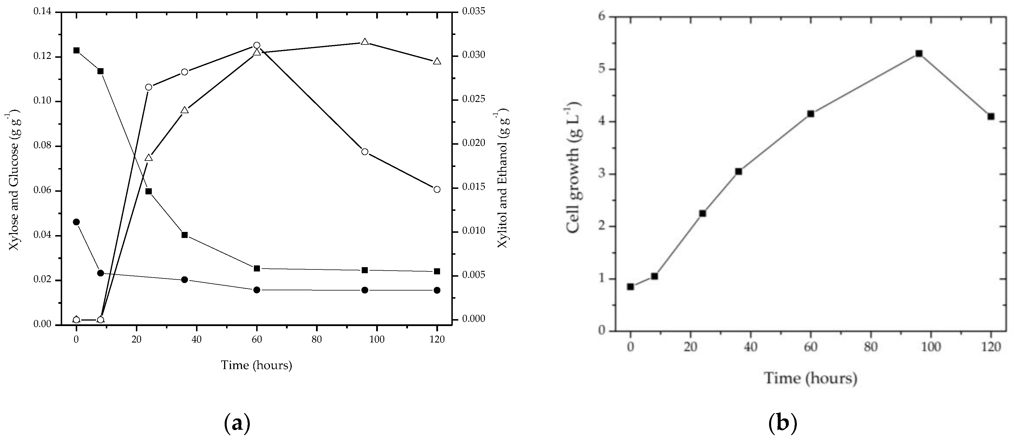 Biomolecules 08 00002 g005
