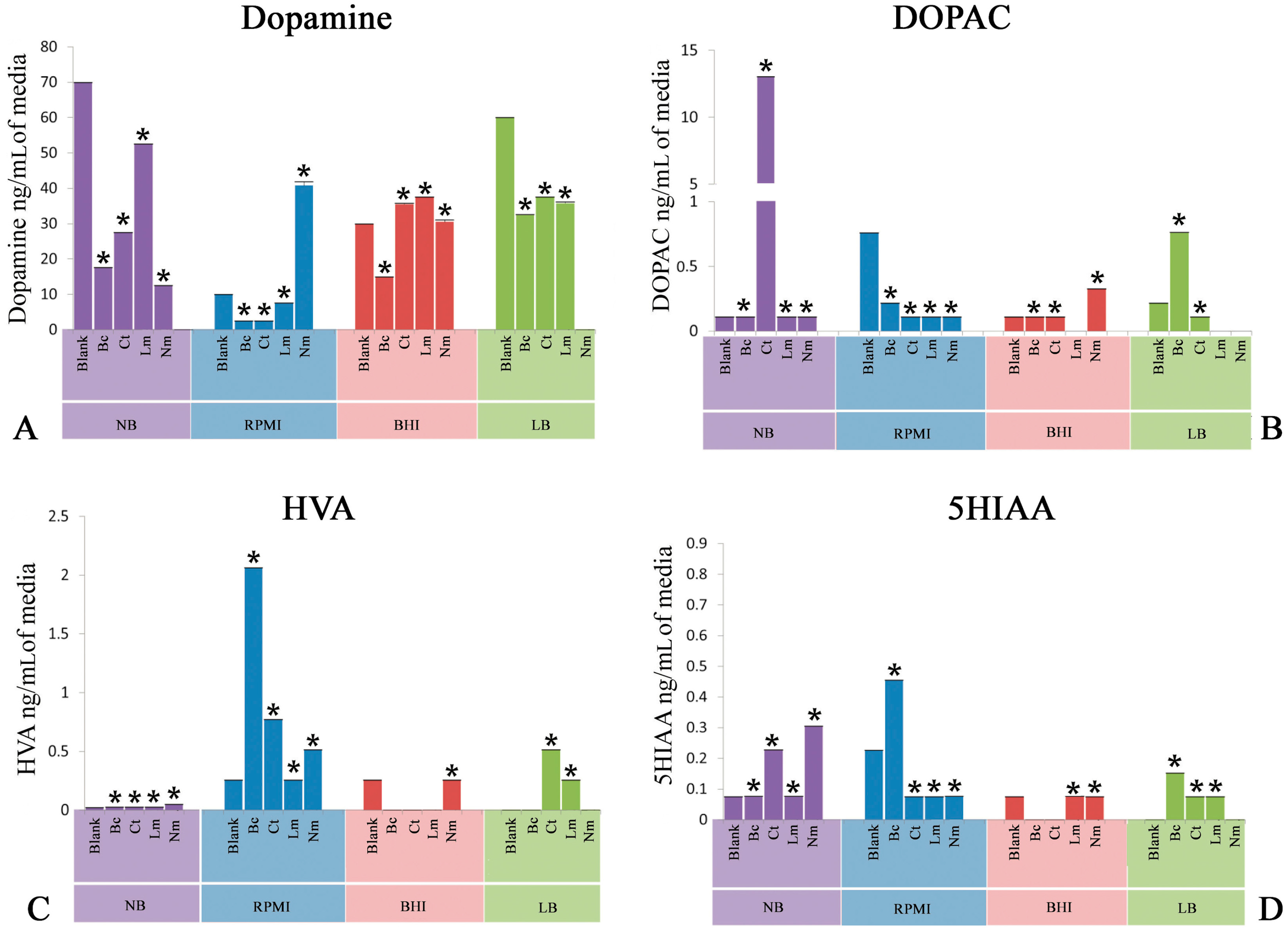 Biomolecules 08 00010 g001