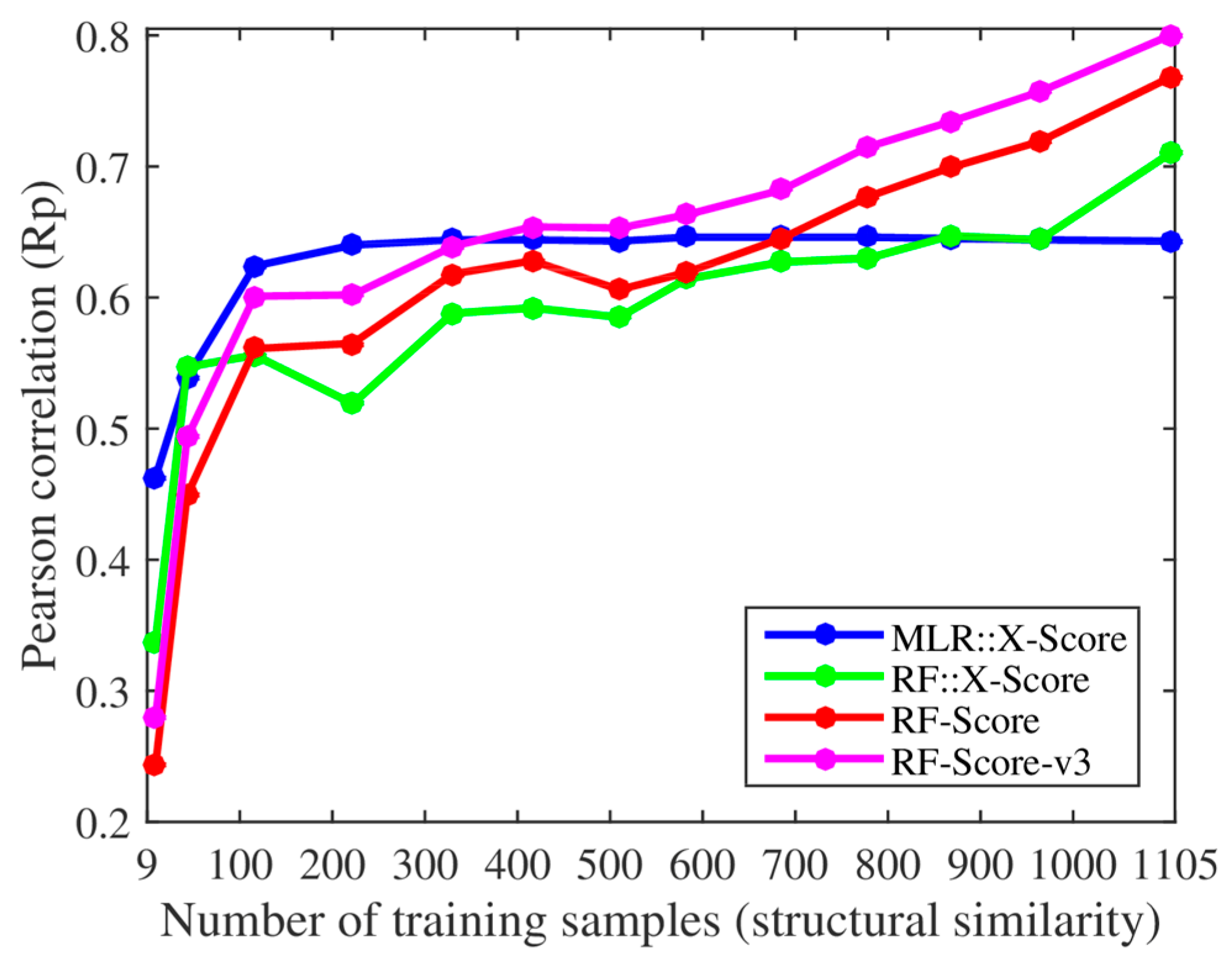 Biomolecules 08 00012 g001 Biomolecules 08 00012 g001