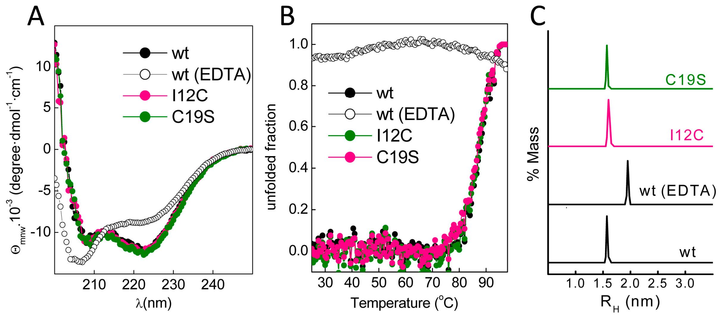 Biomolecules 08 00013 g002